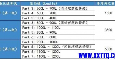 书籍的蓝斯值查询网站以及KET、PET、FCE和蓝斯值之间的关系