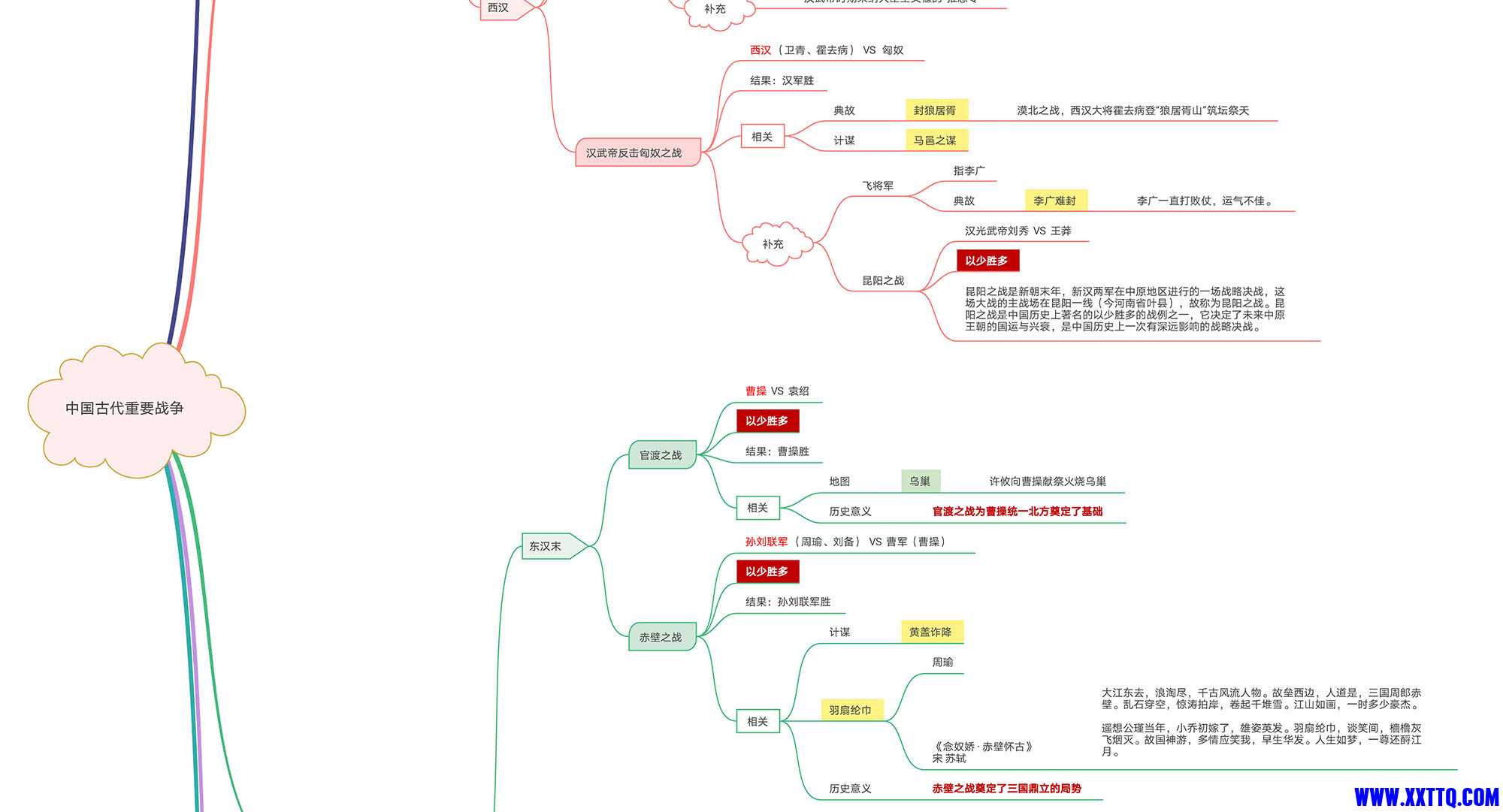 中国古代重要战争.jpg