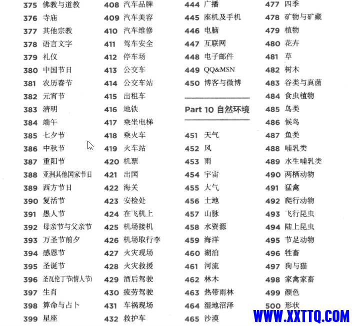 2021-04-27 15_32_09-场景式500主题会话10000单词完全掌握 - [场景式500主题会话10000.png