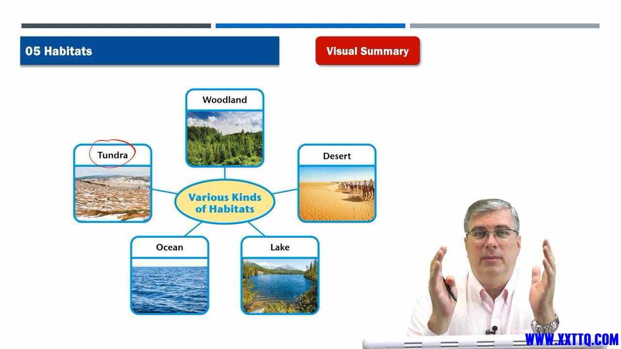 ​Learn English [ American Textbook Reading Science 4 ] Lesson.05  Brian Stuart .jpg
