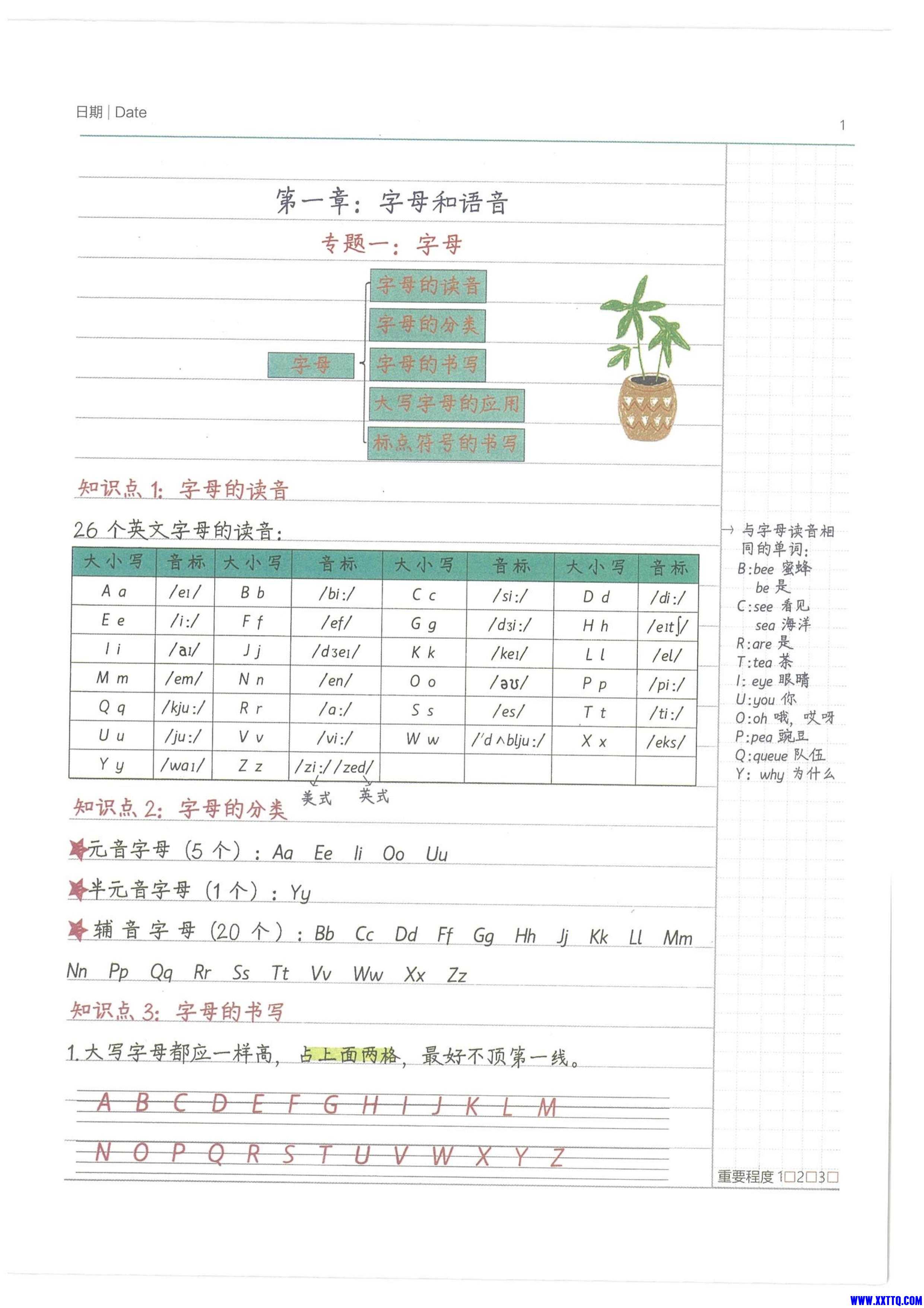小学学霸笔记-英语_第6页.jpg