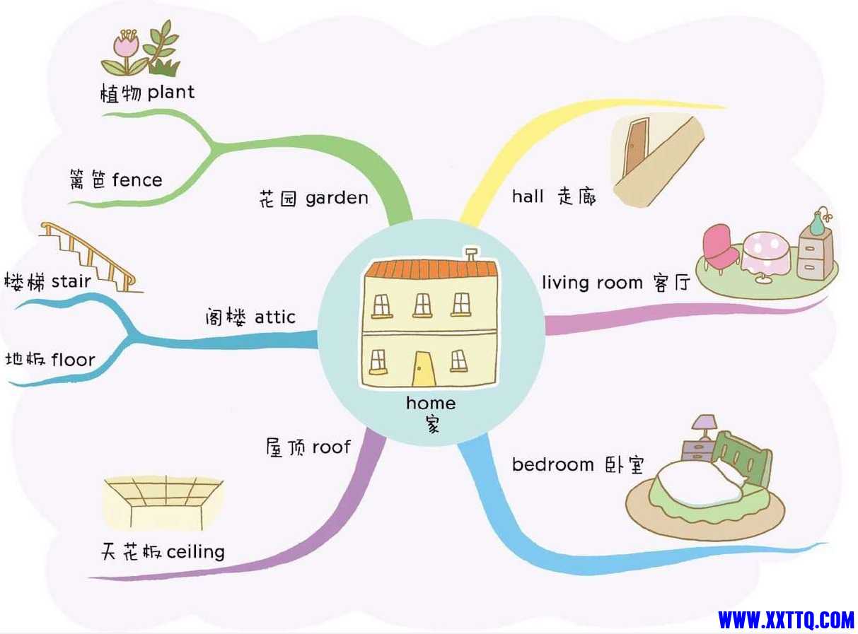 小学3000单词速记思维导图_页面_02.jpg