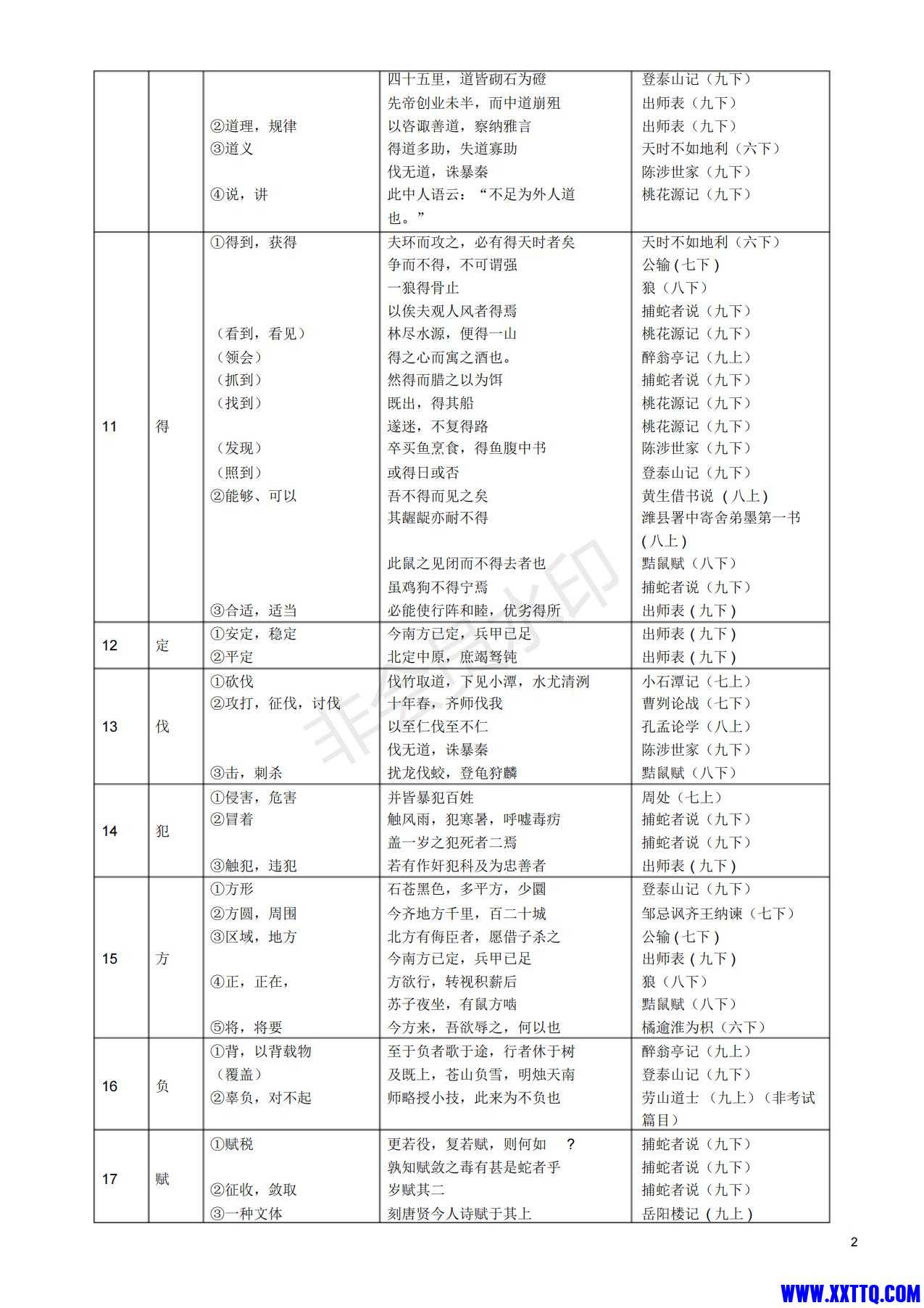初中重点150个文言实词注解【中考必备】_01.jpg
