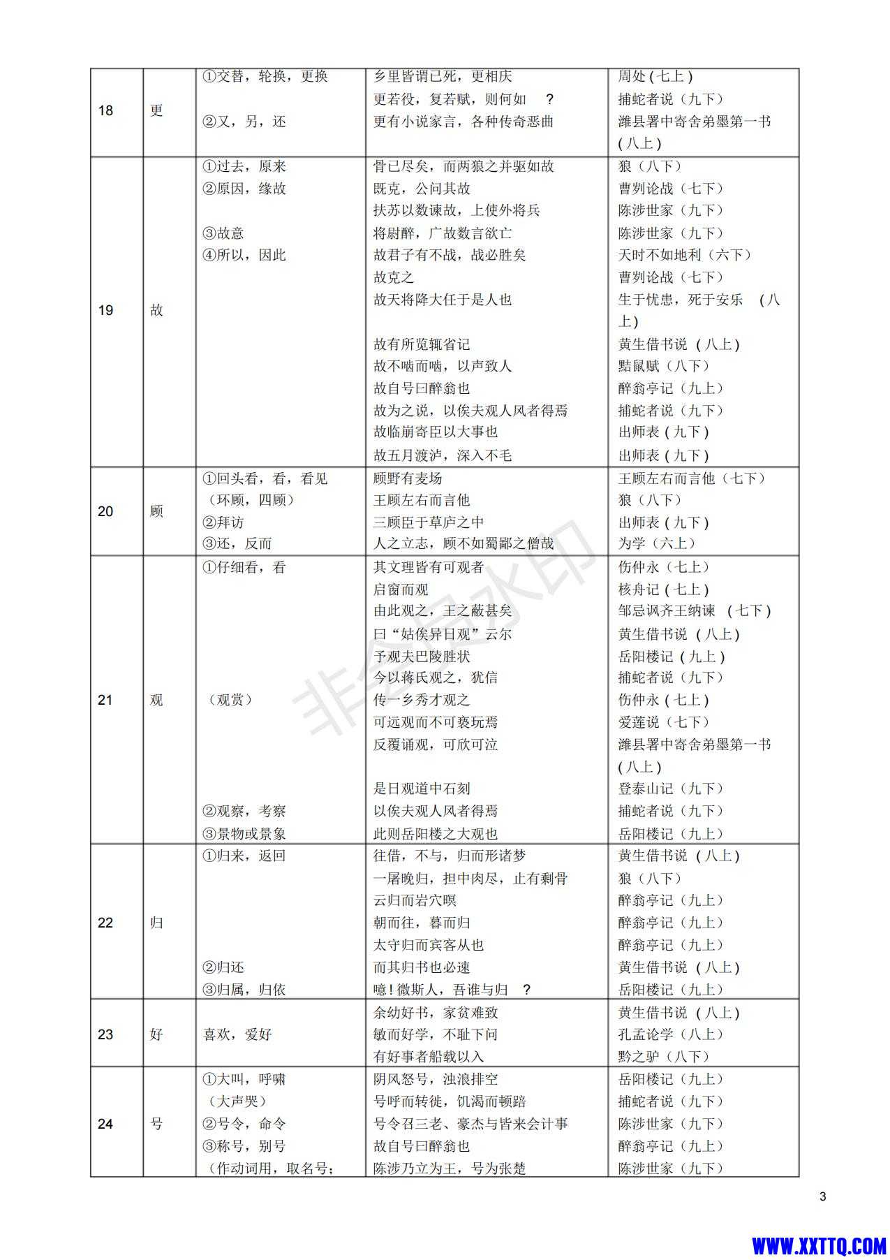 初中重点150个文言实词注解【中考必备】_02.jpg
