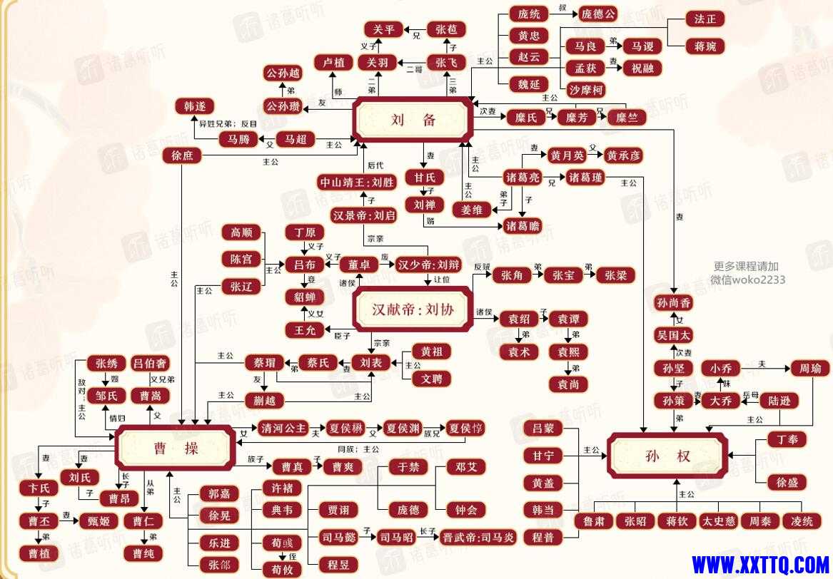 三国演义人物关系.jpg
