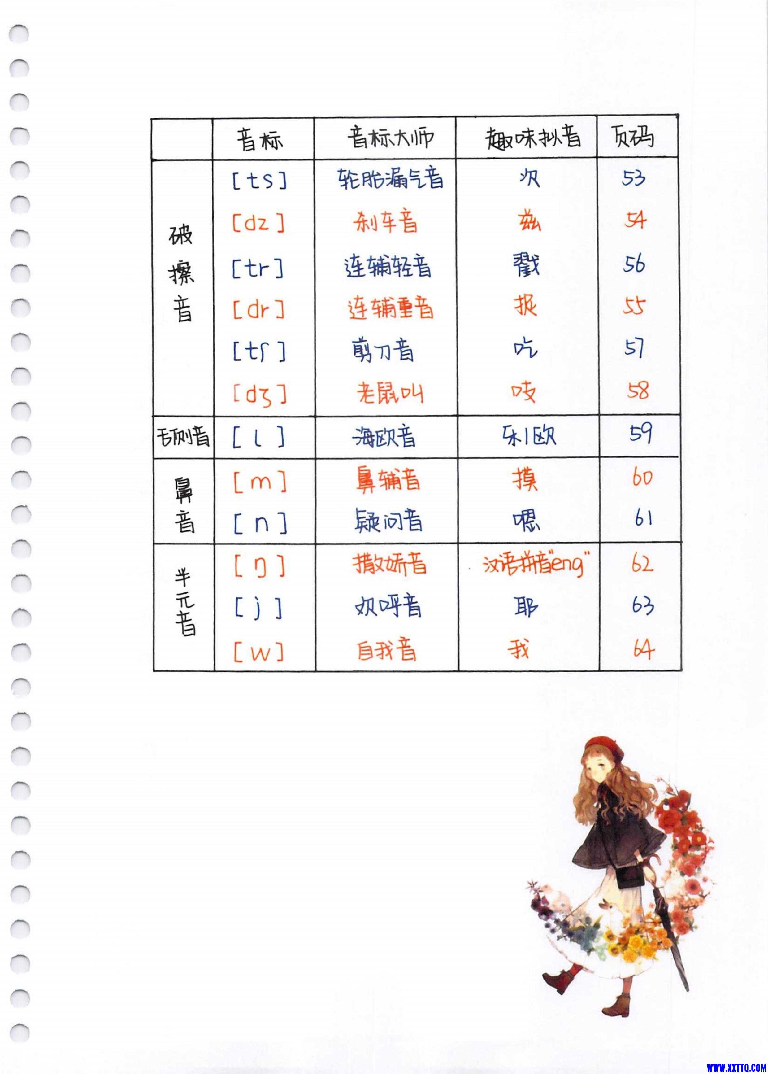 超清晰版-音标_第4页.jpg