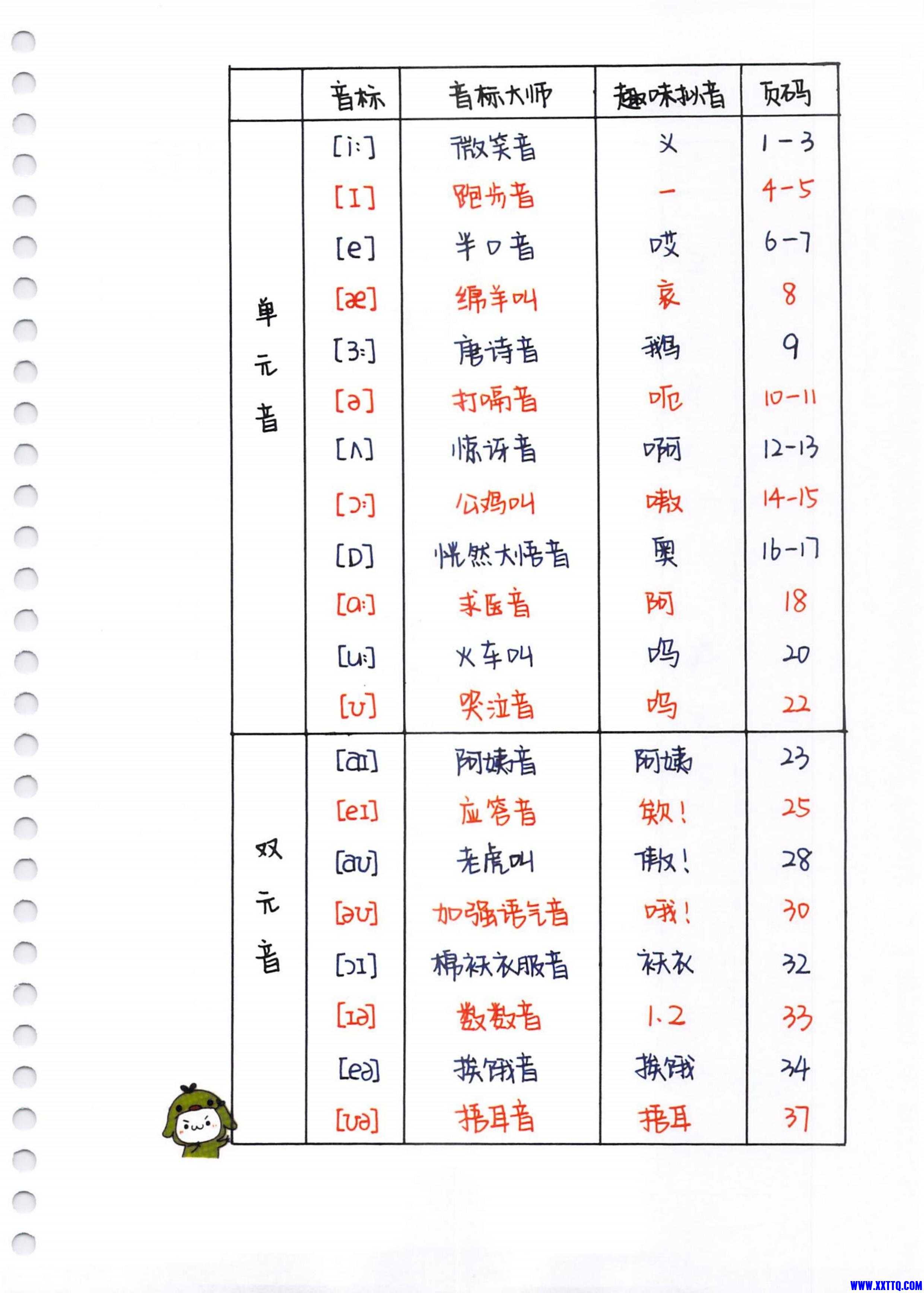 超清晰版-音标_第2页.jpg