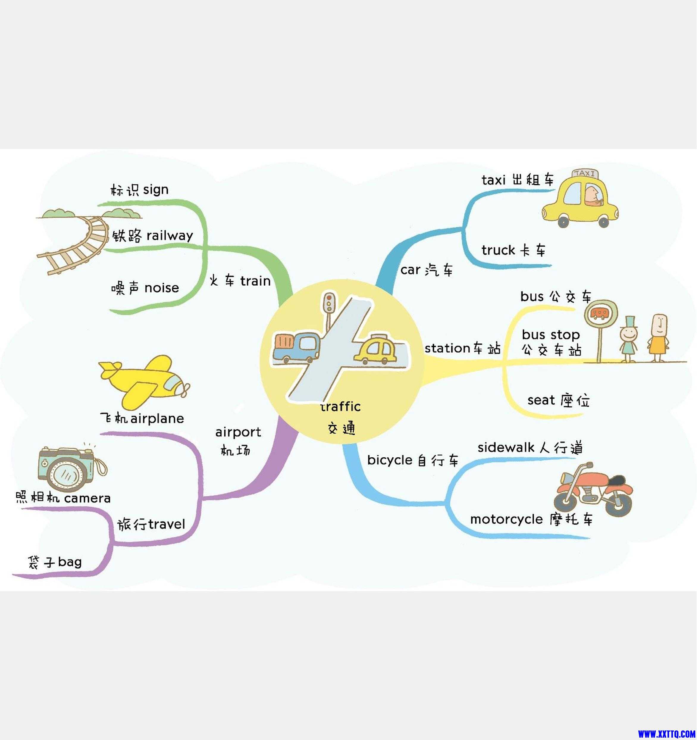 82张全彩漫画思维导图，帮助孩子轻松记住1100个单词-16.jpg