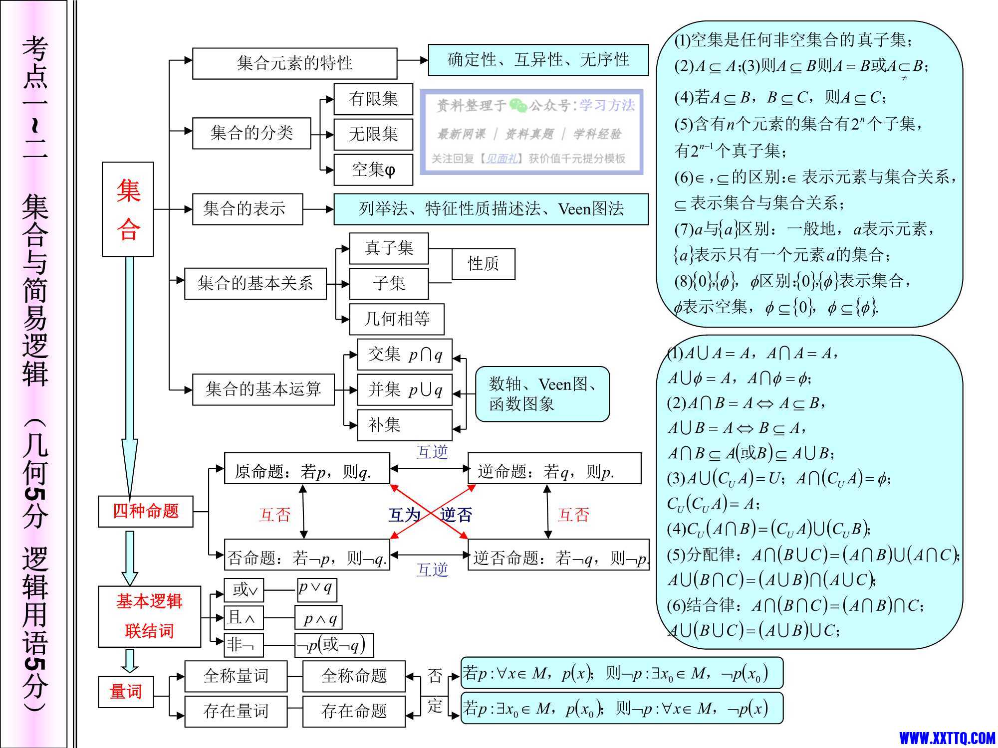 高中数学知识网络图_1.Jpeg