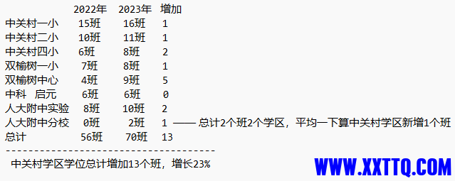 海淀中关村严峻的升学形势.png