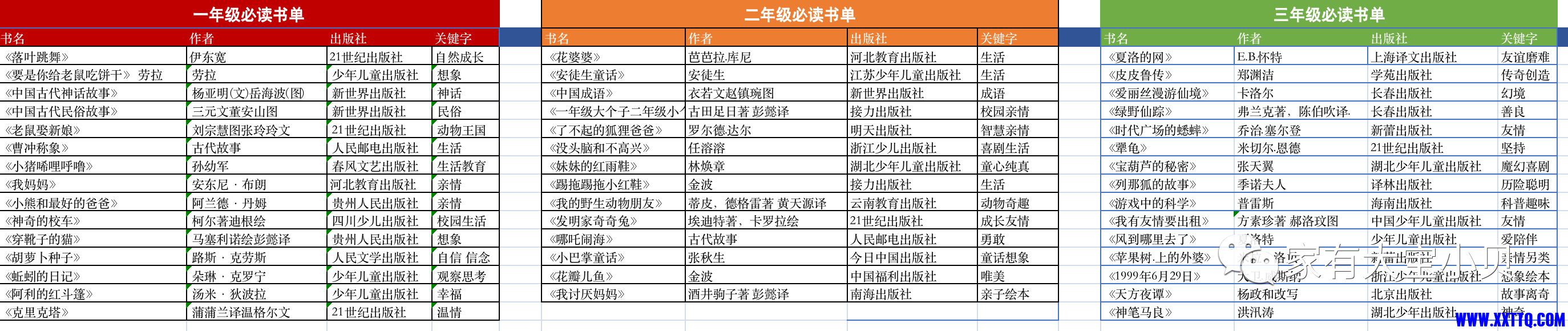 1-3书单.png
