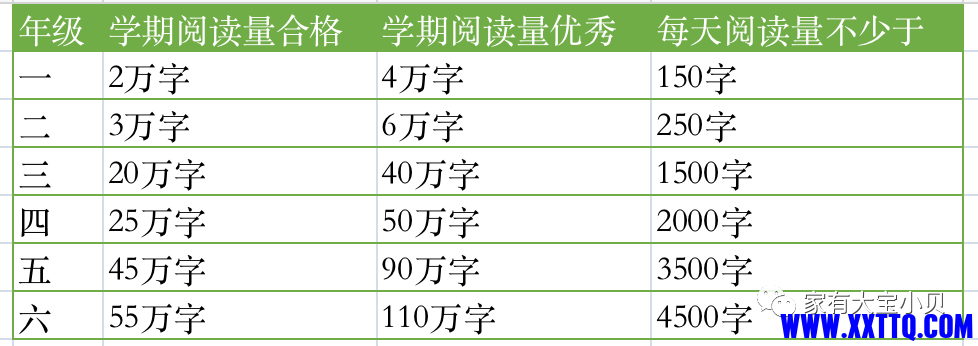 阅读量统计表.png