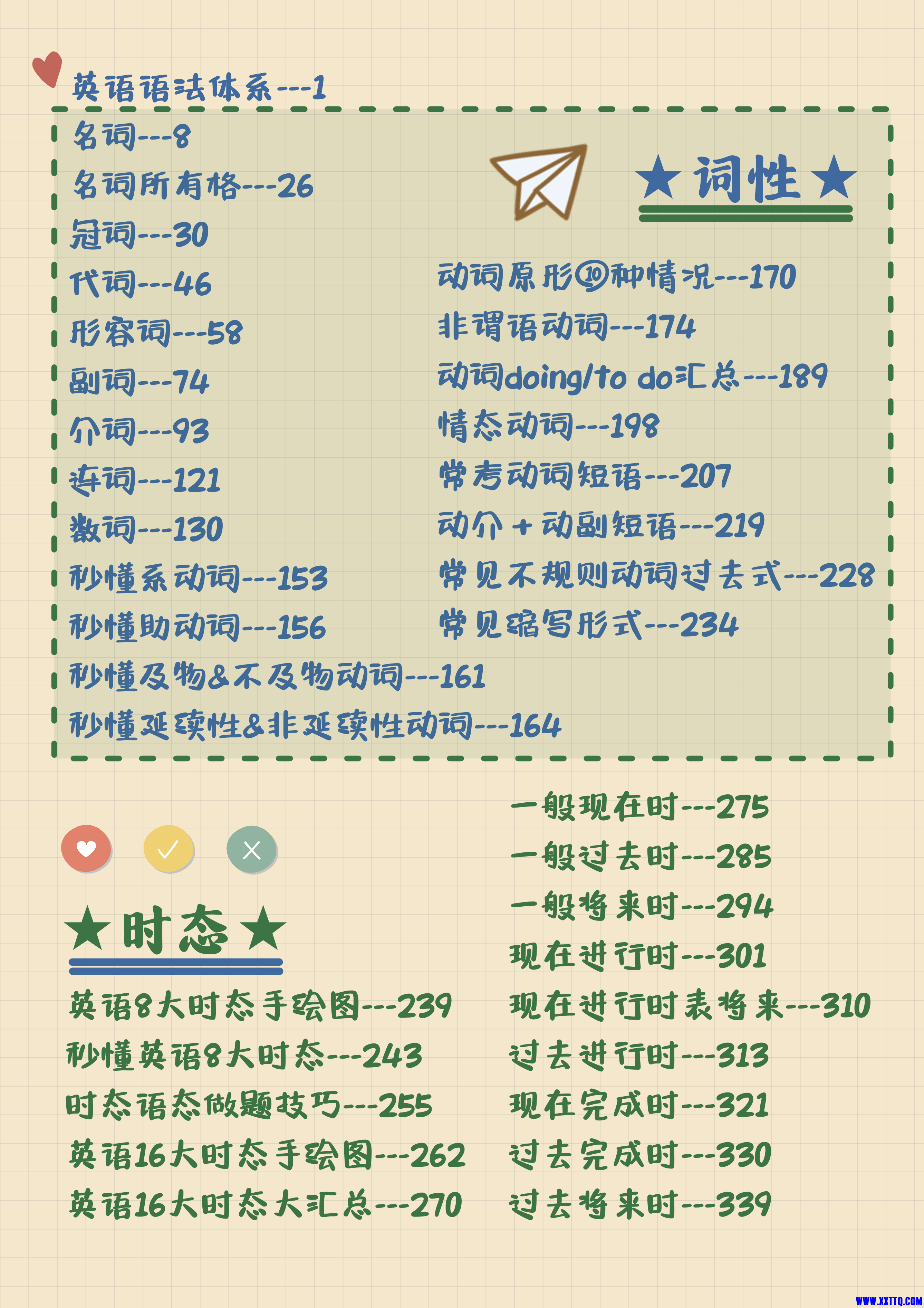 通用语法手绘笔记汇总_页面_001.png