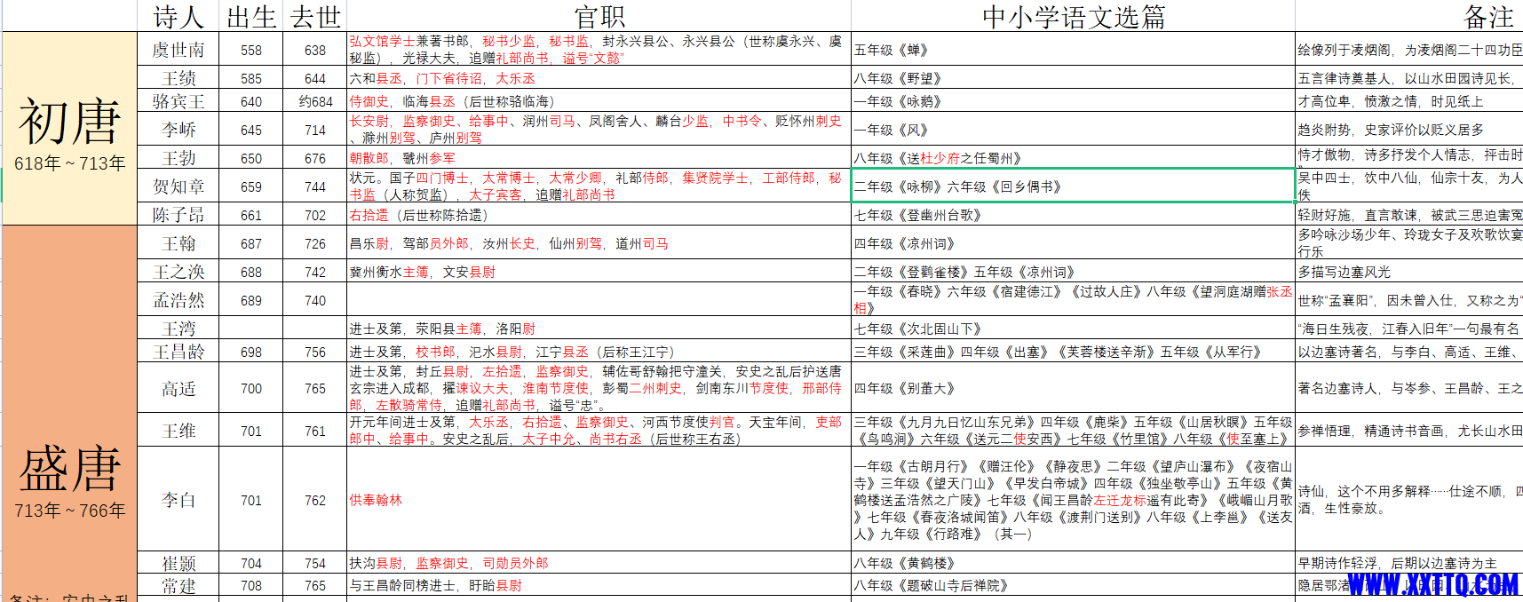 唐朝诗人官职.png