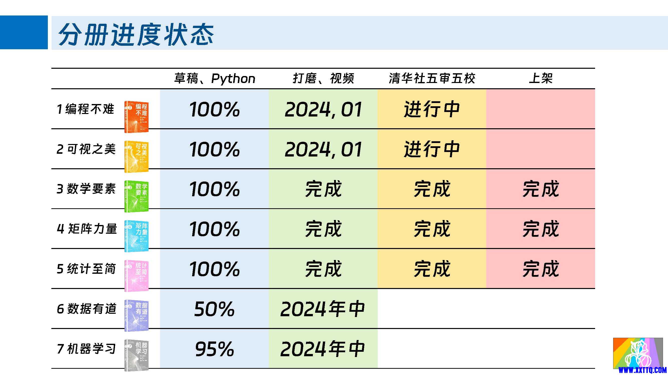 鸢尾花书_整体布局_页面_04.jpg
