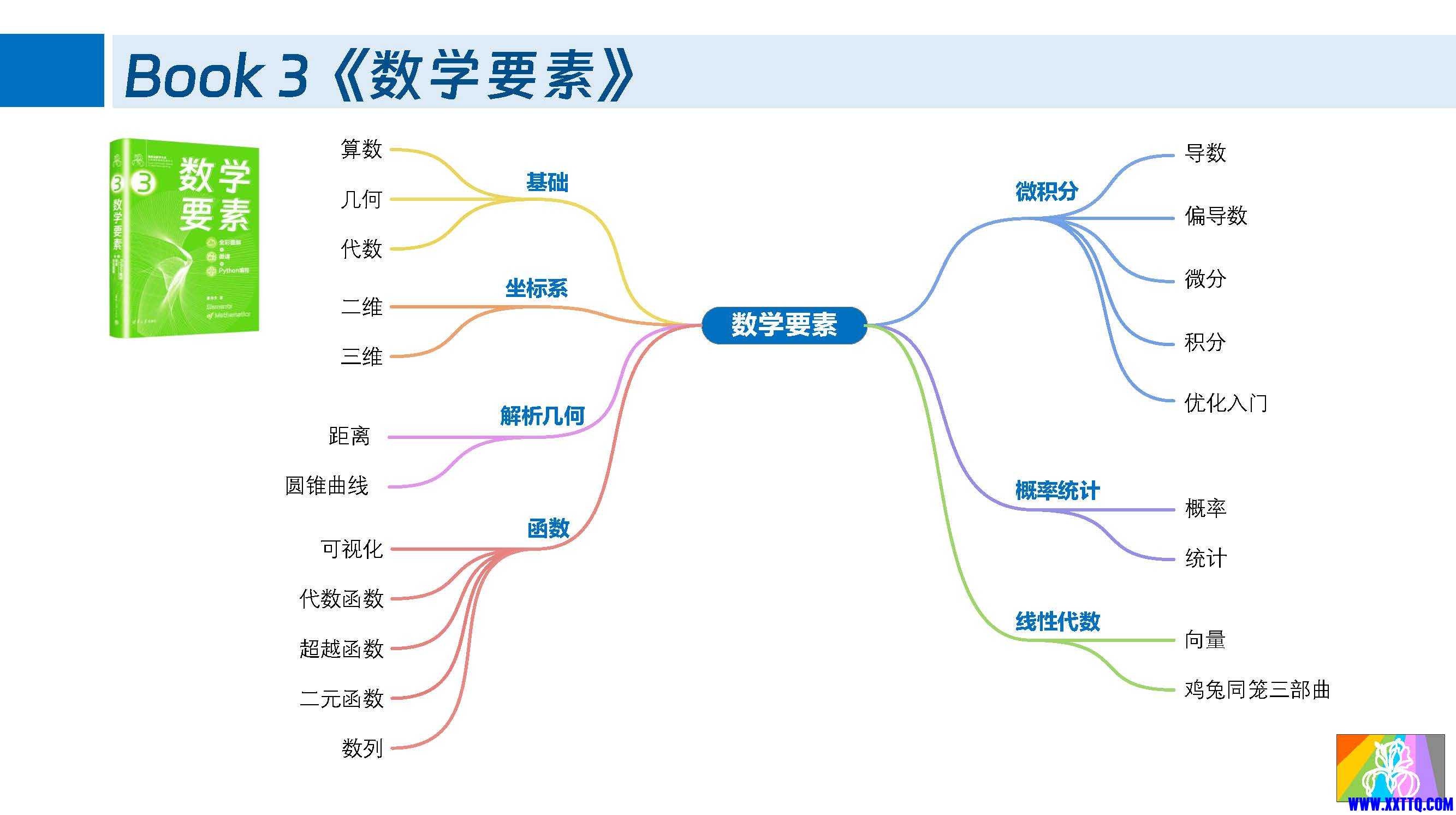 鸢尾花书_整体布局_页面_07.jpg