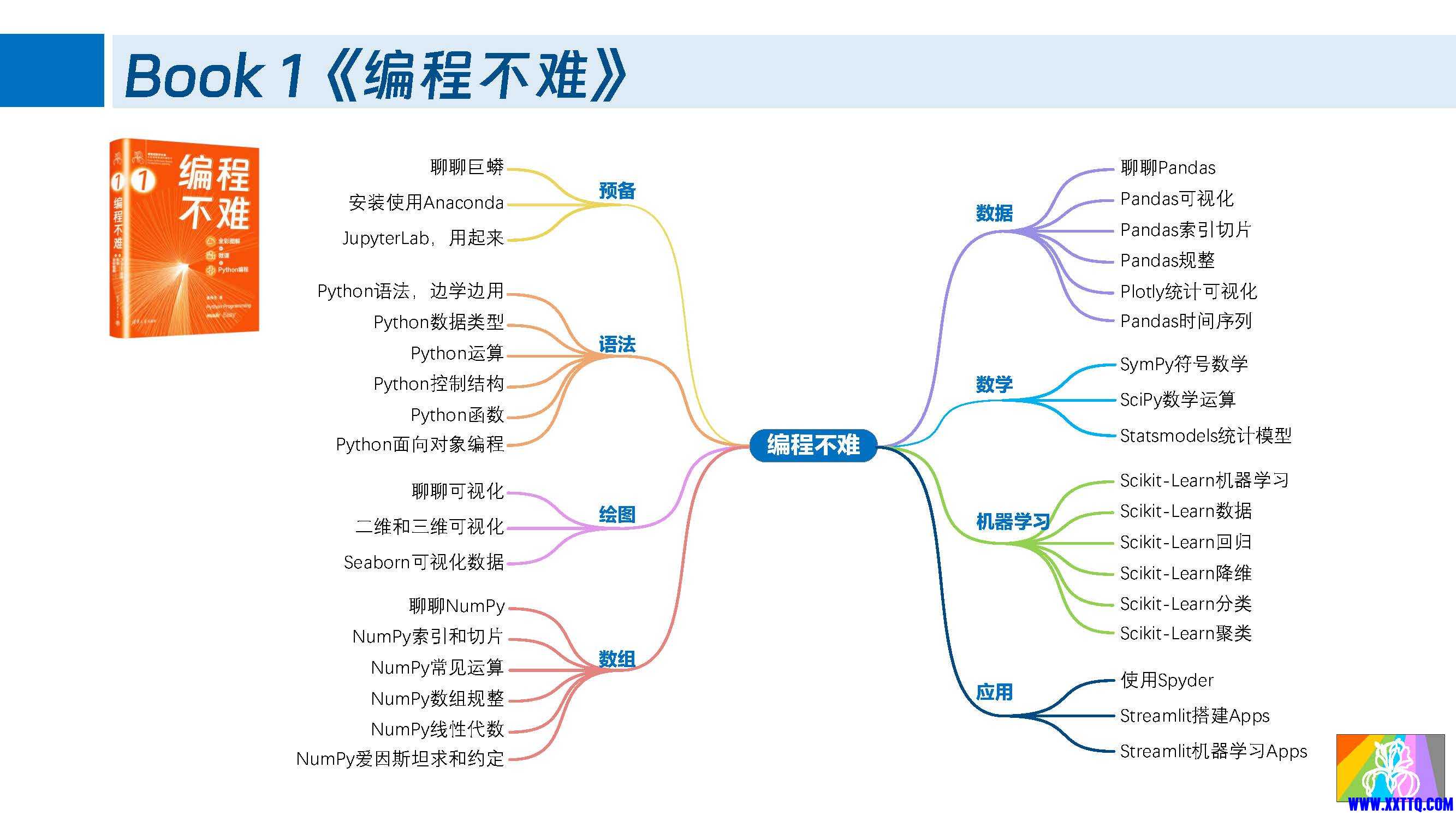鸢尾花书_整体布局_页面_05.jpg