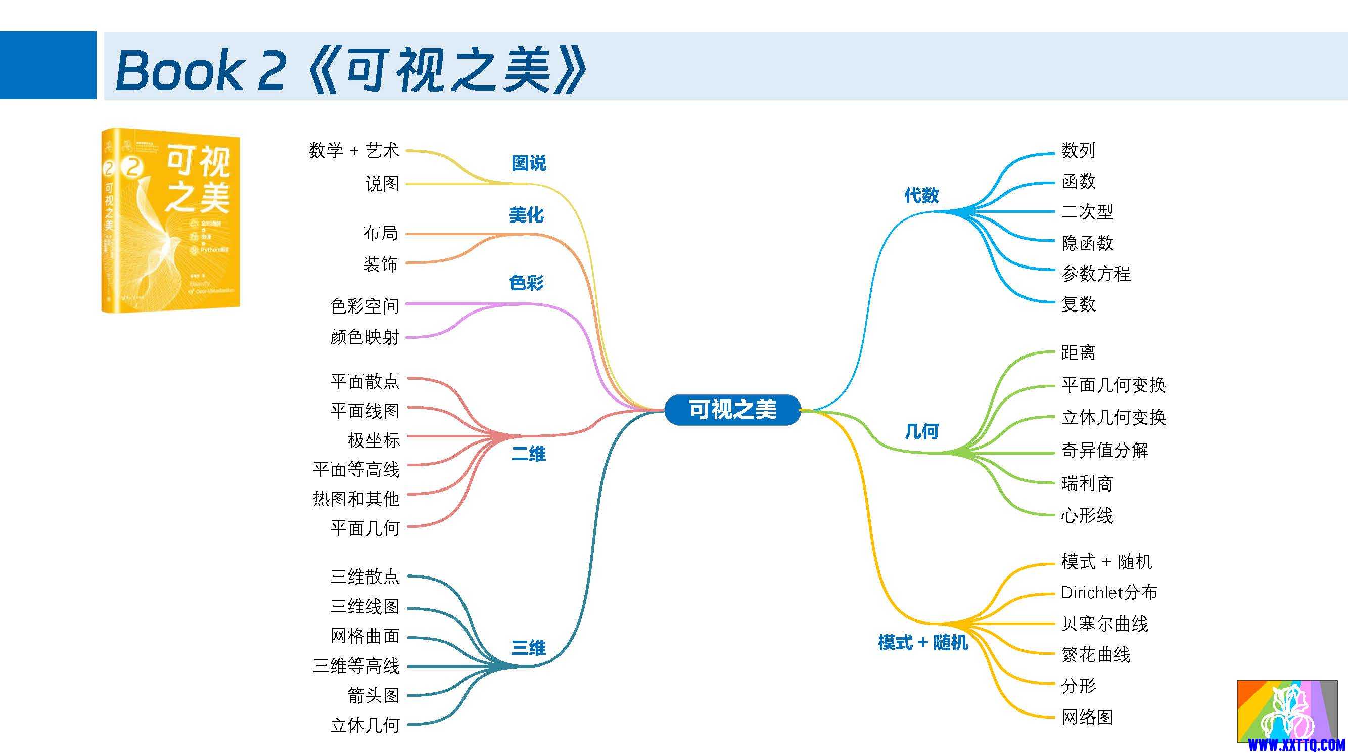 鸢尾花书_整体布局_页面_06.jpg