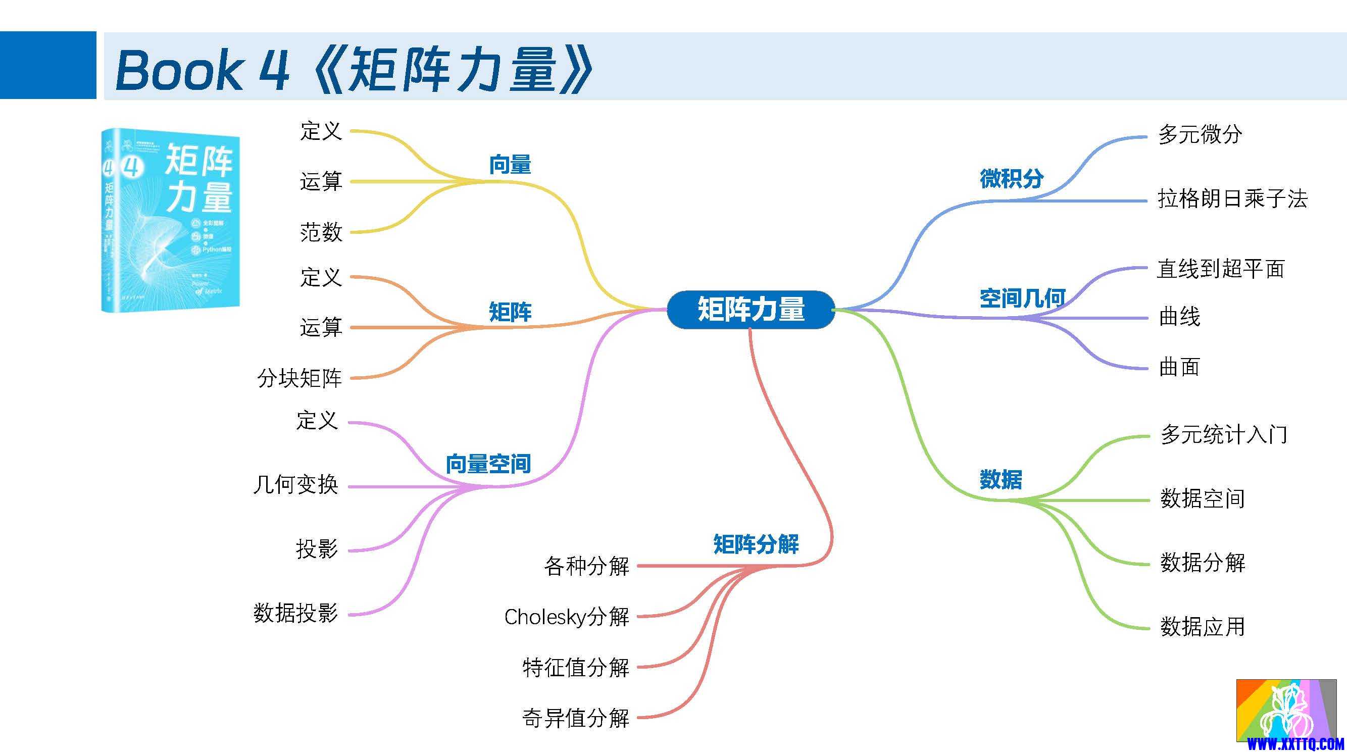 鸢尾花书_整体布局_页面_08.jpg