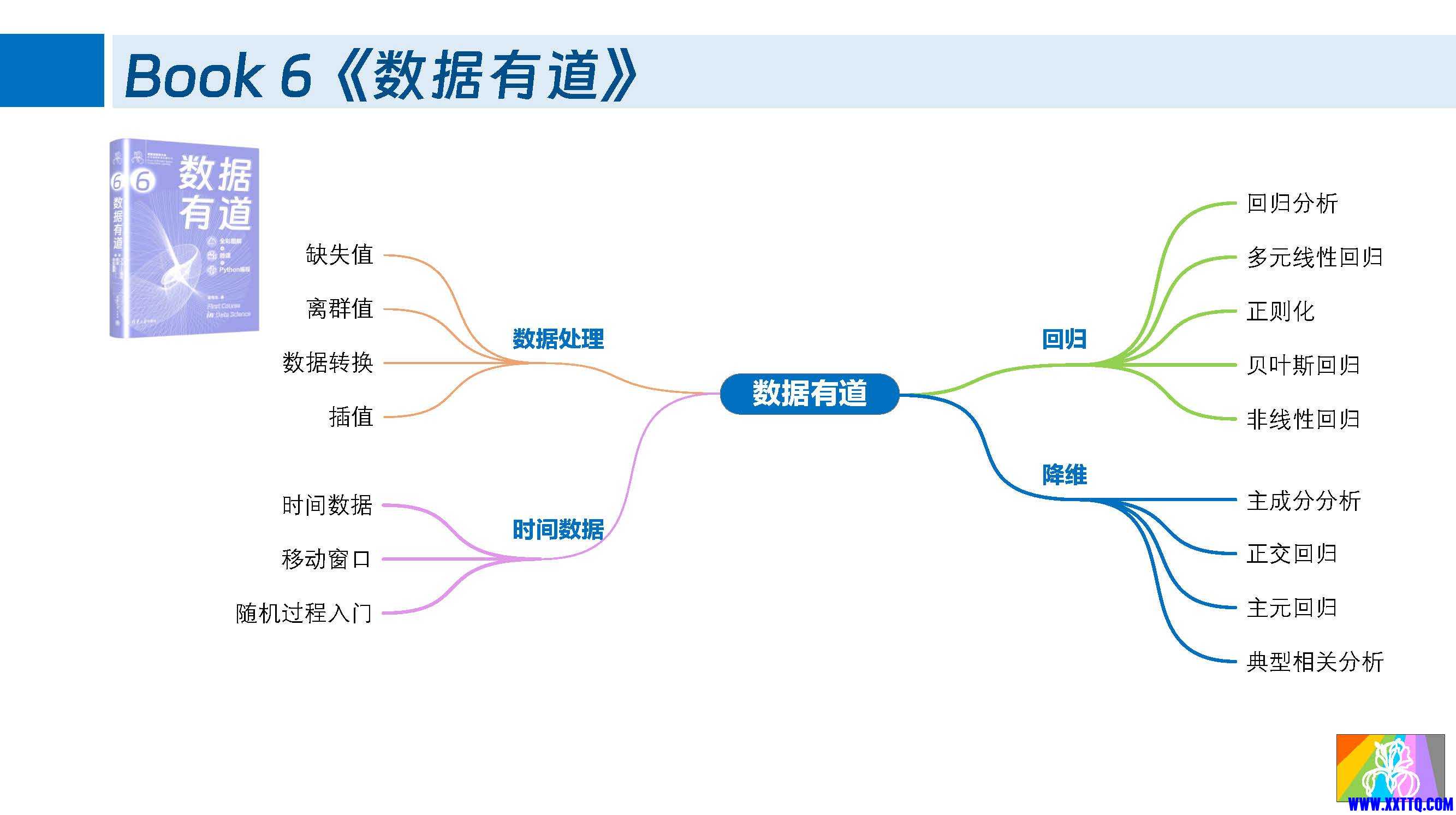 鸢尾花书_整体布局_页面_10.jpg