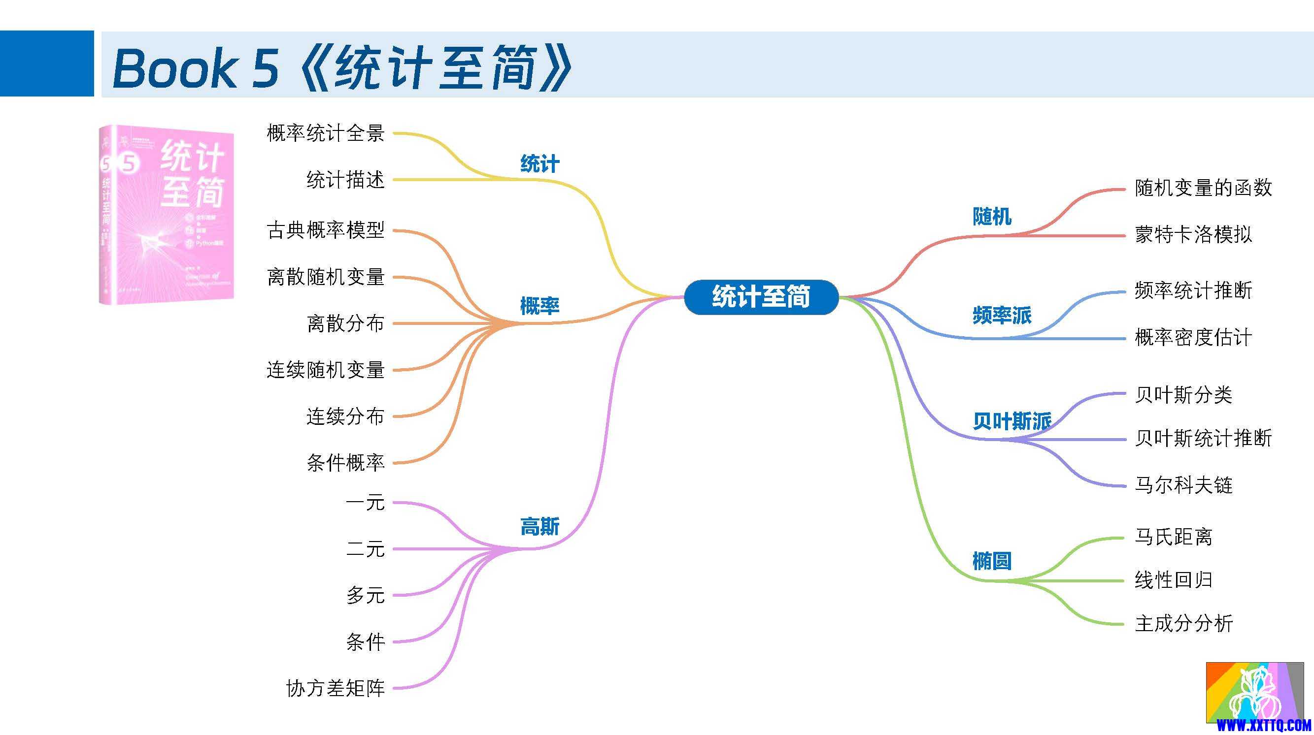 鸢尾花书_整体布局_页面_09.jpg