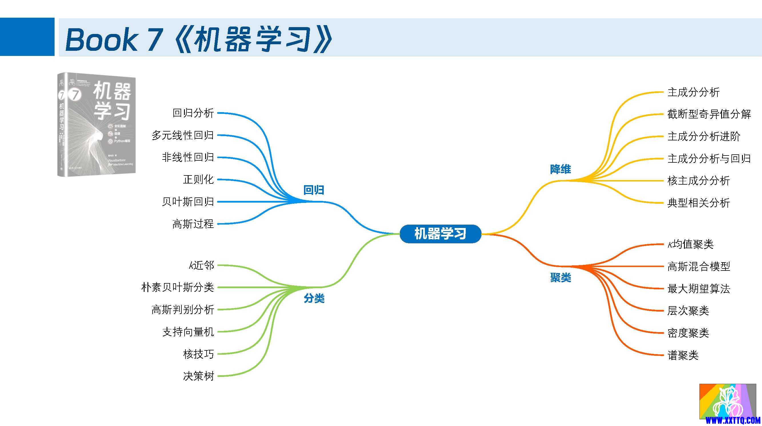 鸢尾花书_整体布局_页面_11.jpg