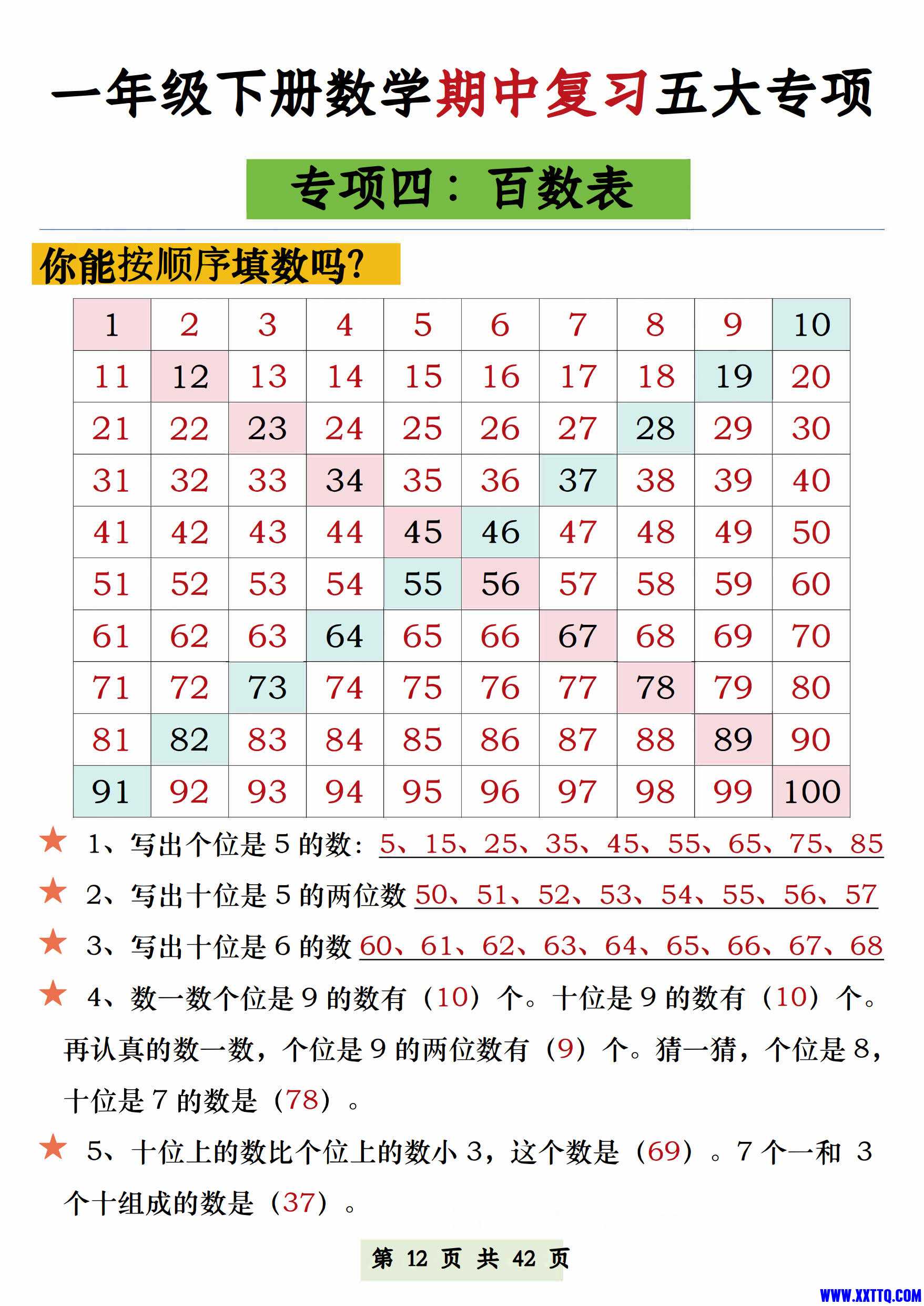 一年级下册数学期中复习五大专项【认识图形 找对面数 补砖 百数表 100以内易错填空】.jpg