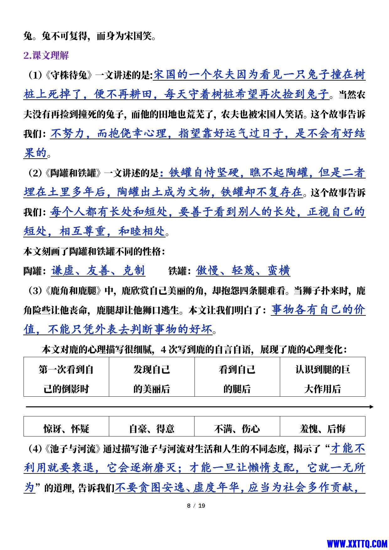 2024小学三年级（下）语文期中考点梳理（共19页）_5.jpg