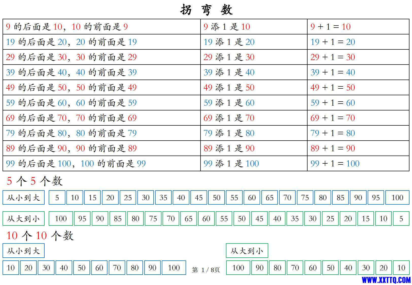 【一下数学重点读背资料8页】数学也要读_1.jpg