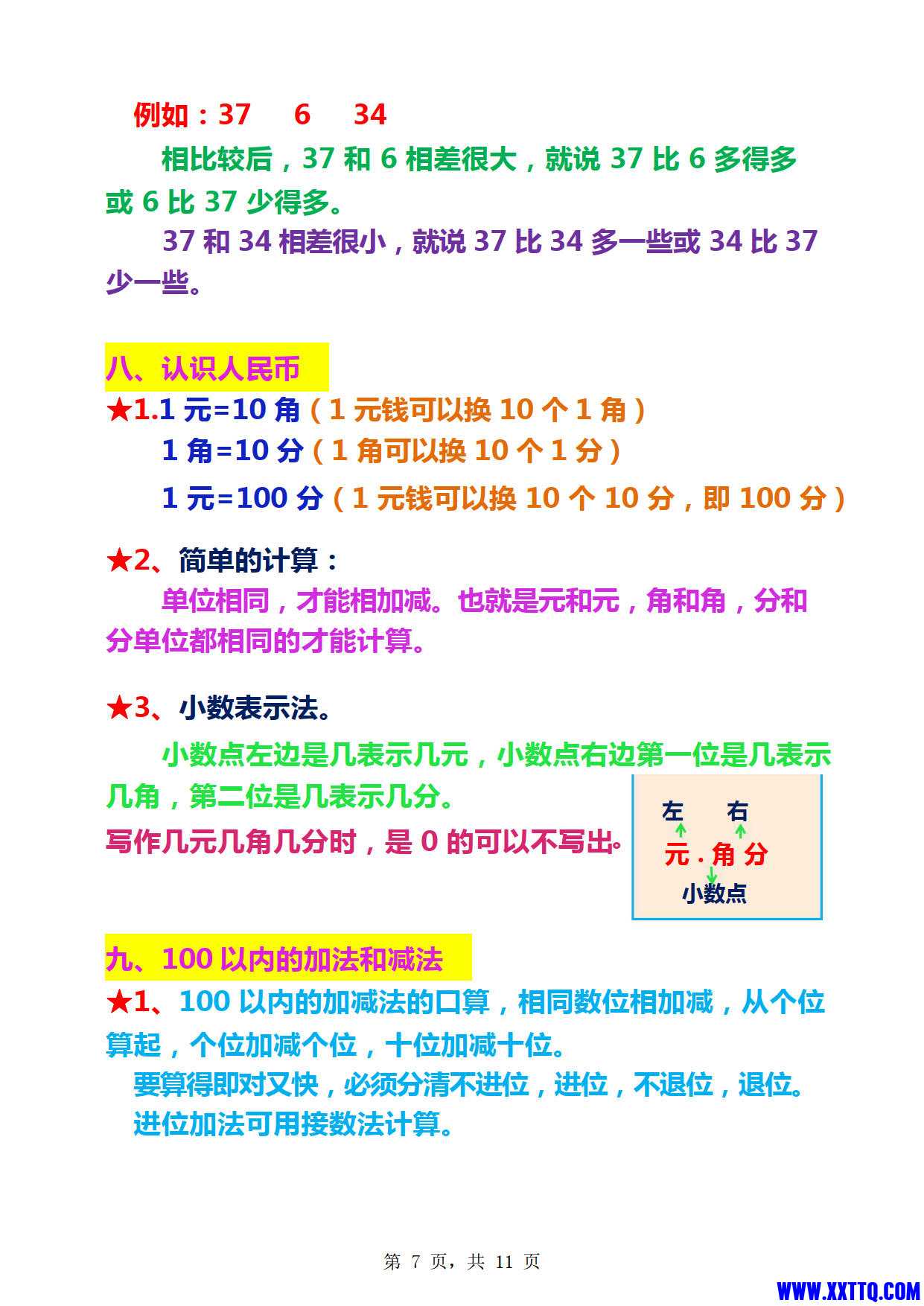 人教版一年级下册数学重点难点知识总结（11页）_4.jpg