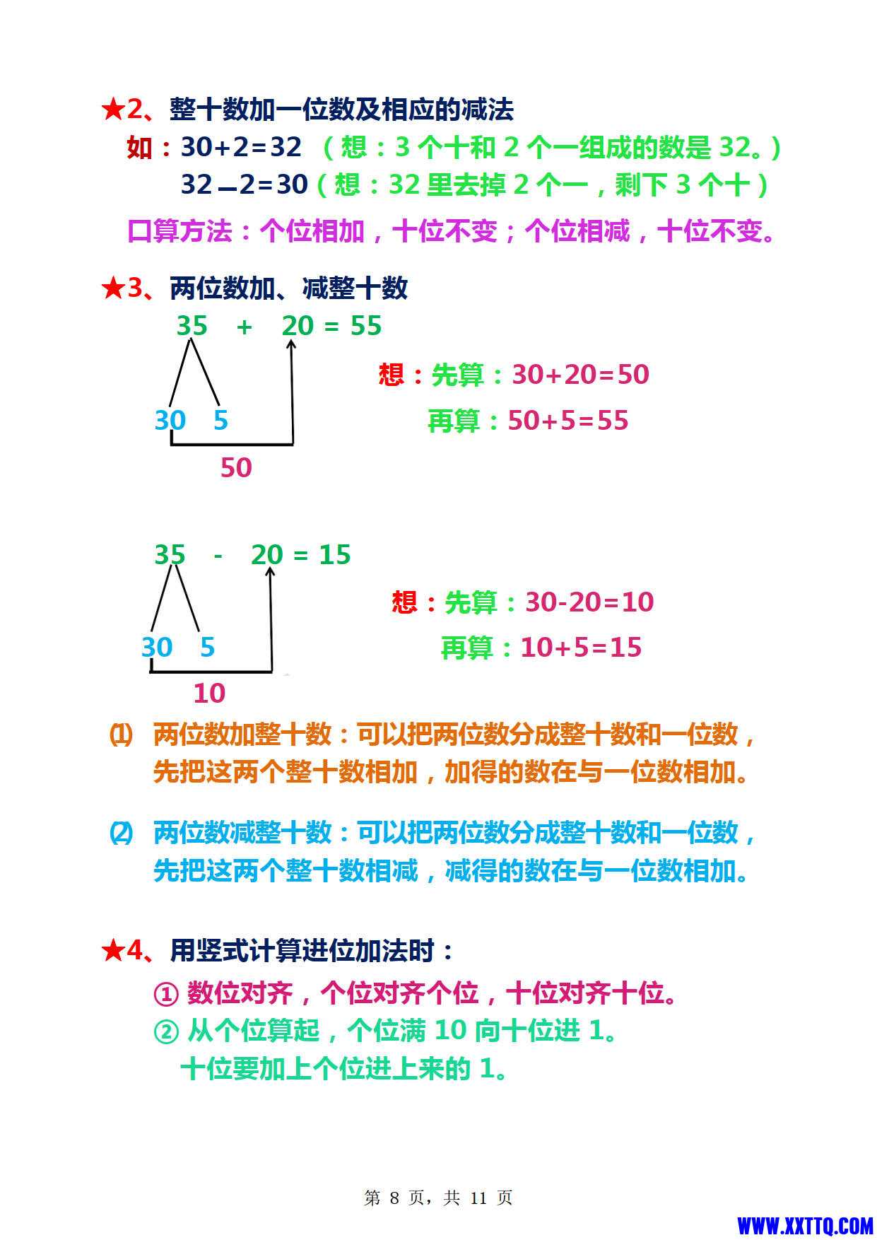 人教版一年级下册数学重点难点知识总结（11页）_5.jpg
