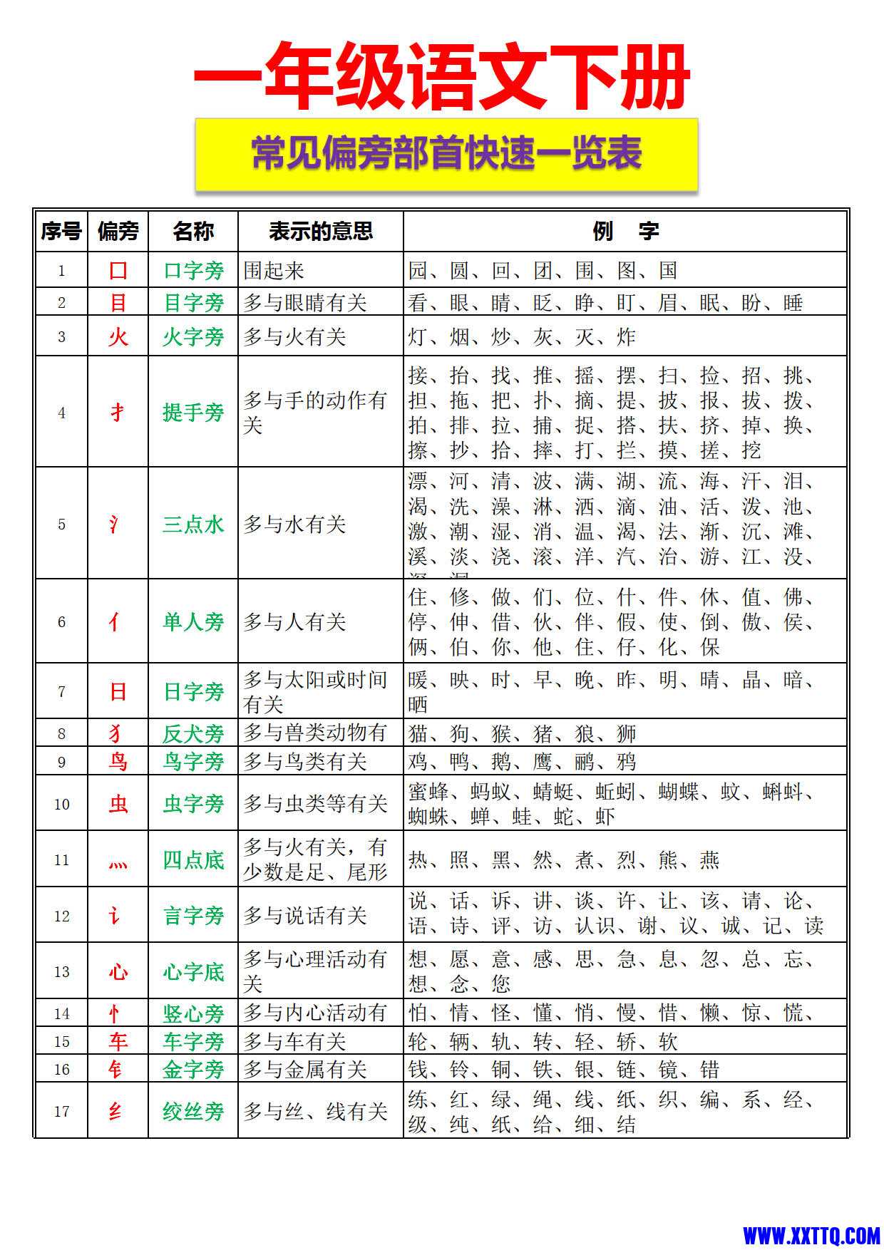 一下语文-常见偏旁部首快速一览表_2.jpg