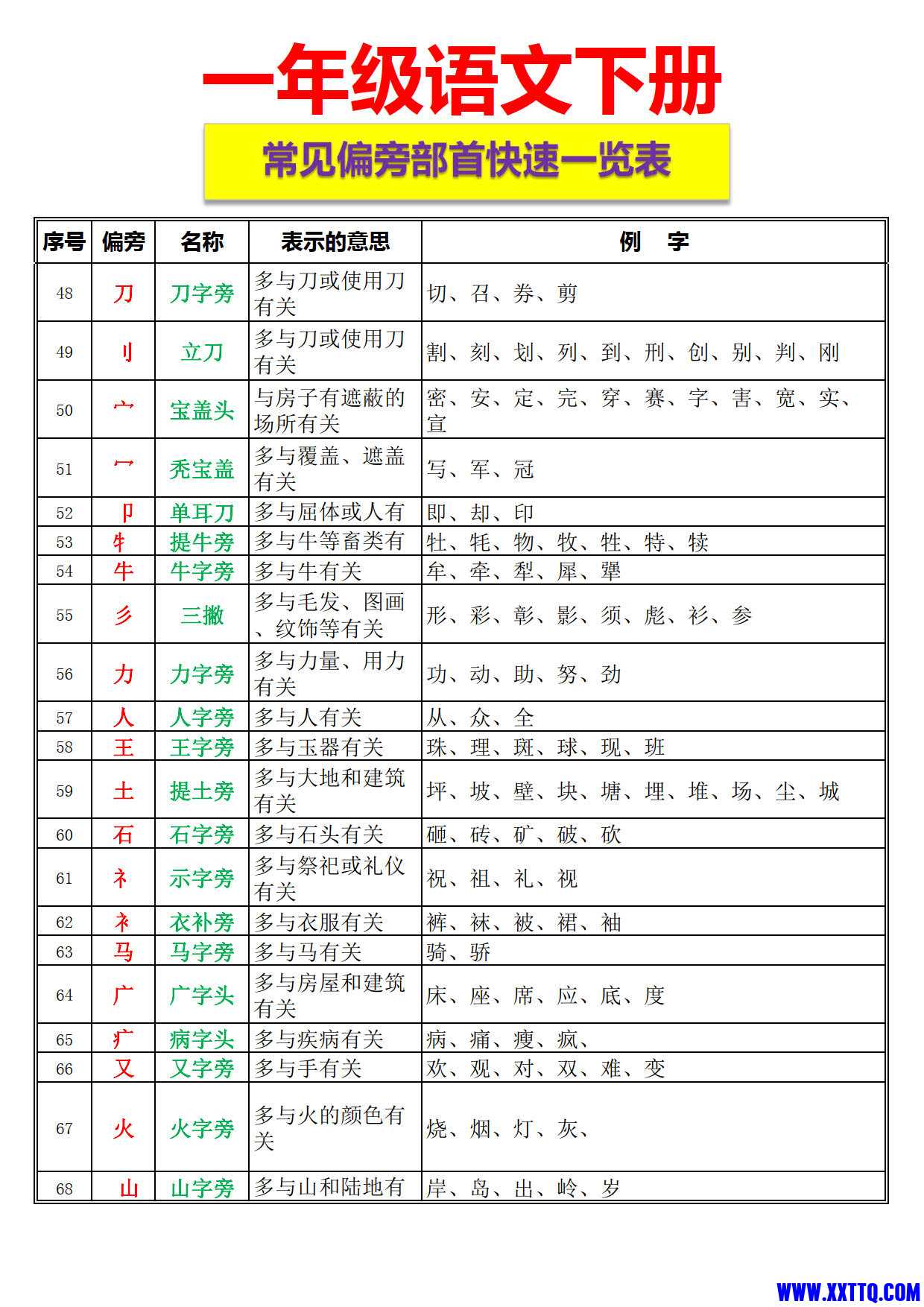 一下语文-常见偏旁部首快速一览表_3.jpg