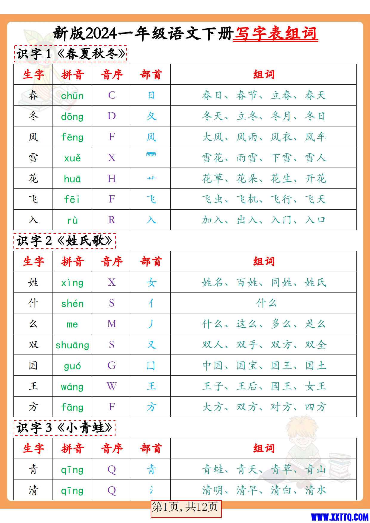 新版2024一年级语文下册写字表组词（拼音音序部首组词12页）_1.jpg