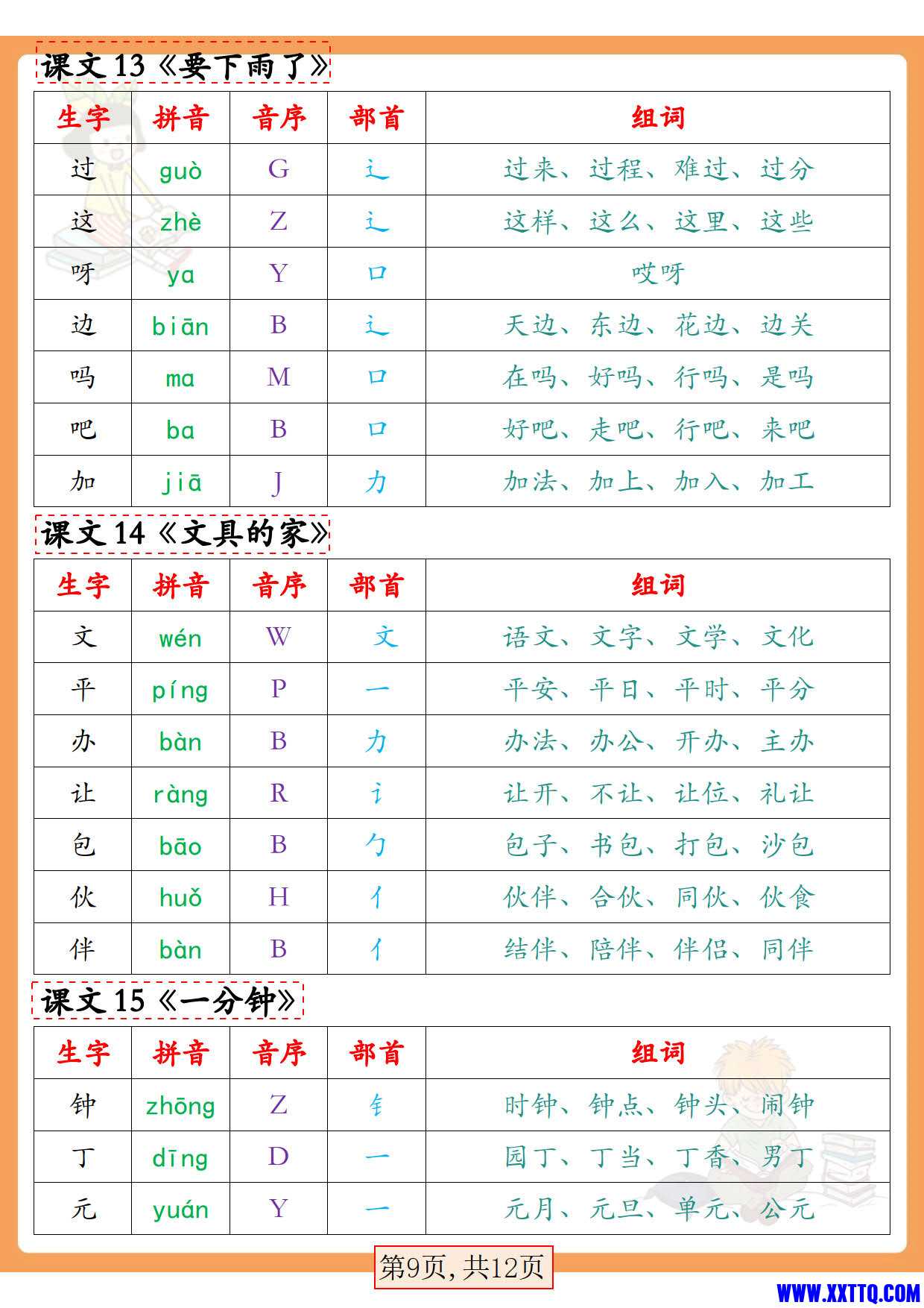 新版2024一年级语文下册写字表组词（拼音音序部首组词12页）_5.jpg