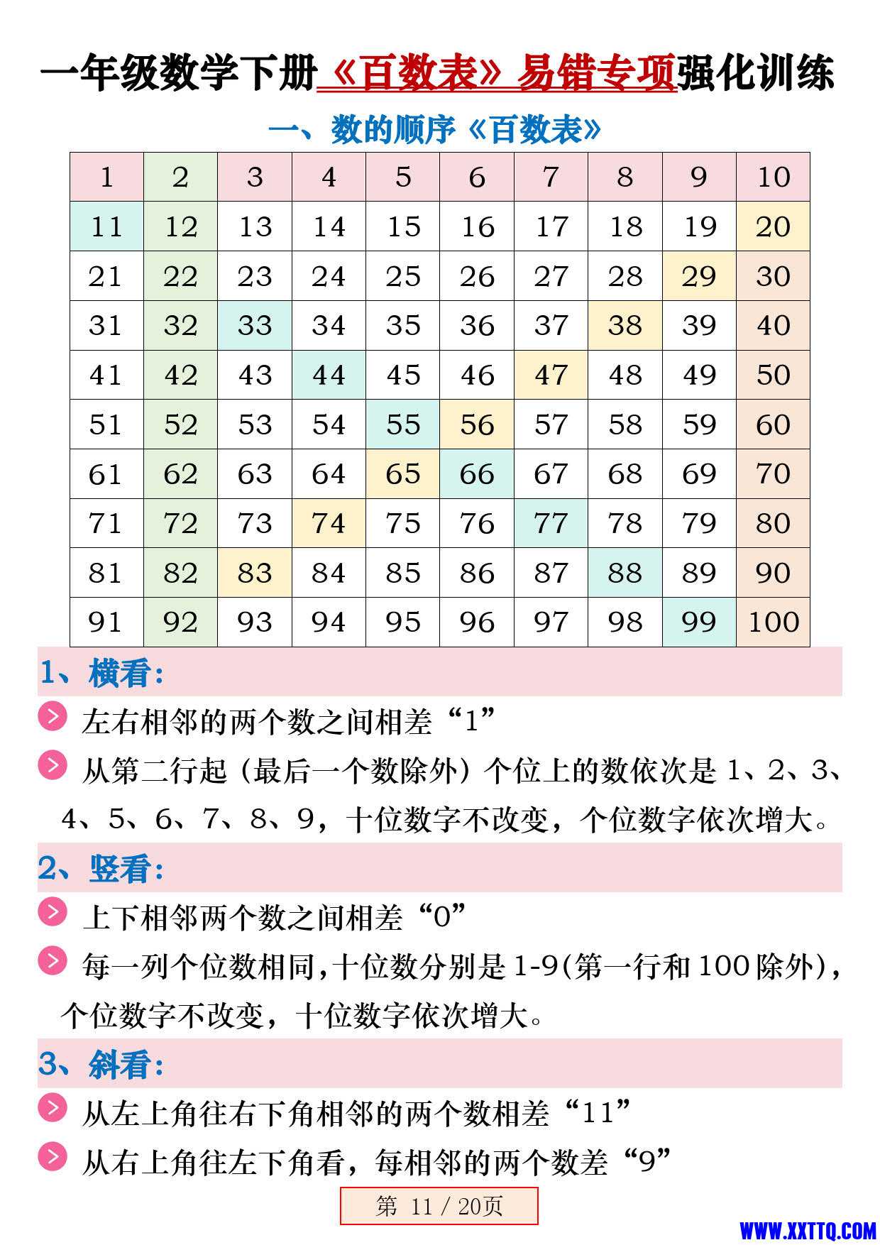 8037一年级数学下册《百数表》易错专项练习强化训练（含答案20页）_11.jpg.jpg