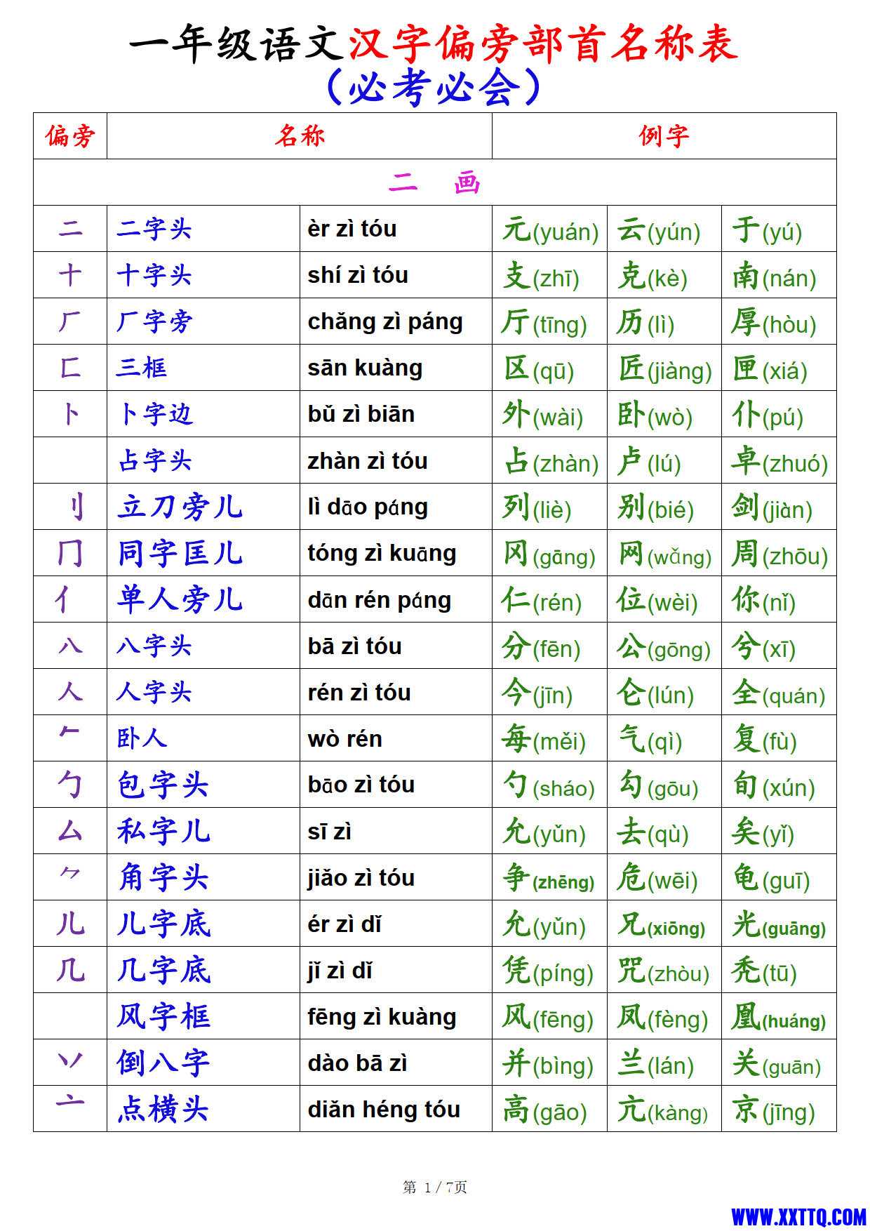 8038一年级语文汉字偏旁部首名称表（7页）_1.jpg