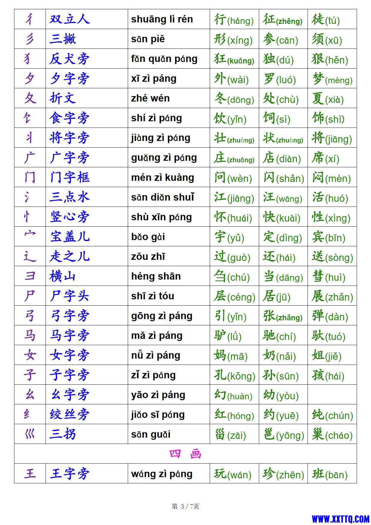 8038一年级语文汉字偏旁部首名称表（7页）_3.jpg