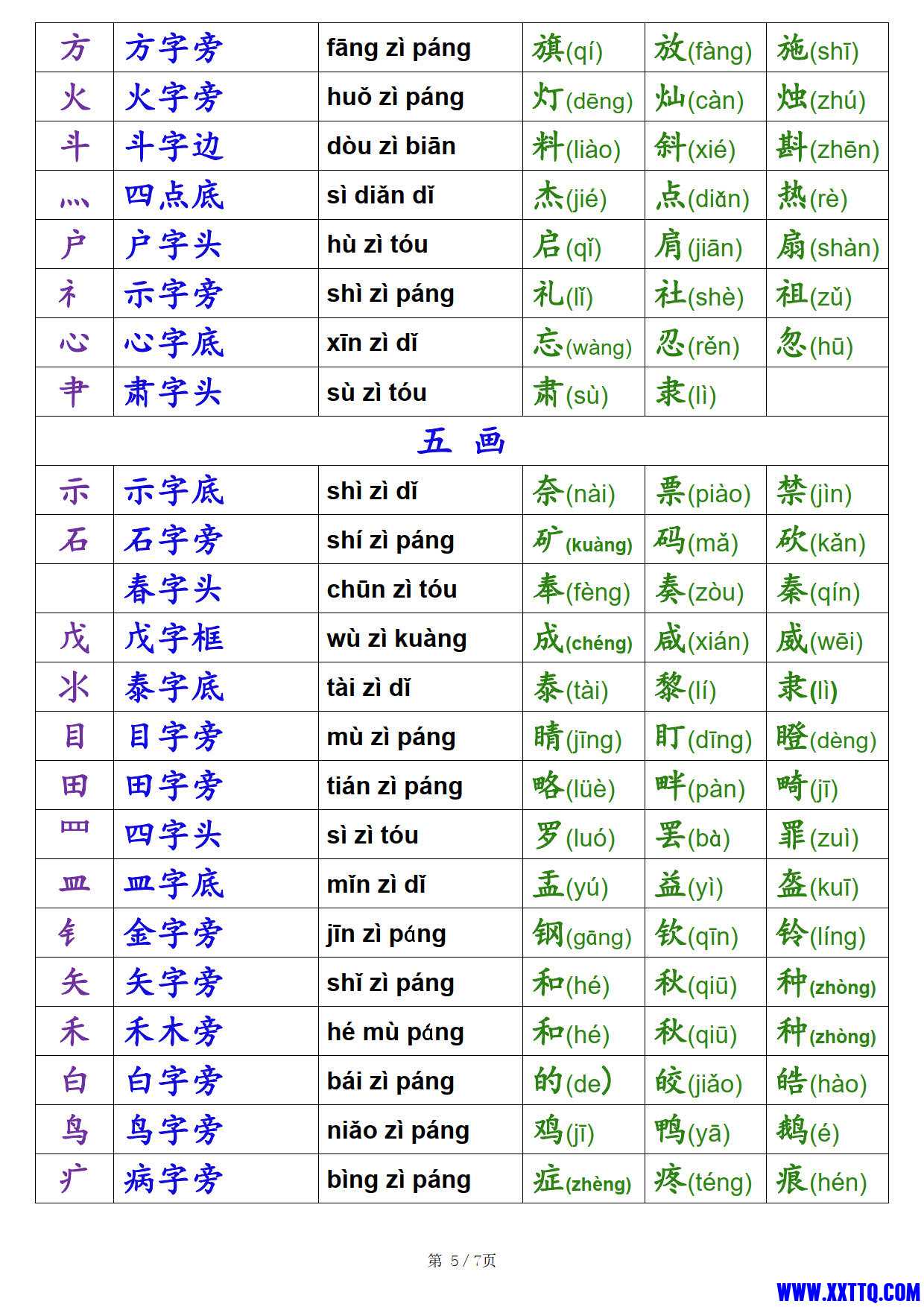 8038一年级语文汉字偏旁部首名称表（7页）_5.jpg