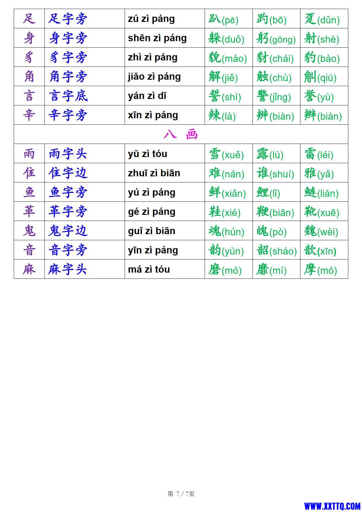 8038一年级语文汉字偏旁部首名称表（7页）_7.jpg