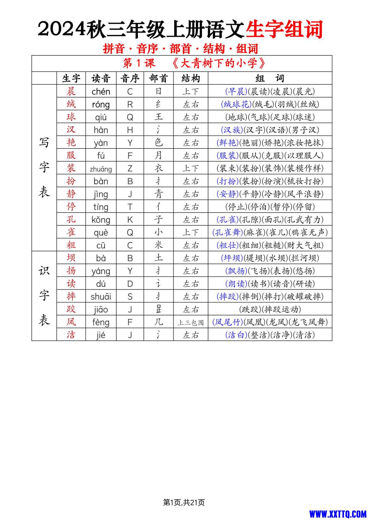 1005【2024秋三上语文生字组词（拼音音序部首结构组词）21页打印一页两张就是课本贴大小_1.jpg