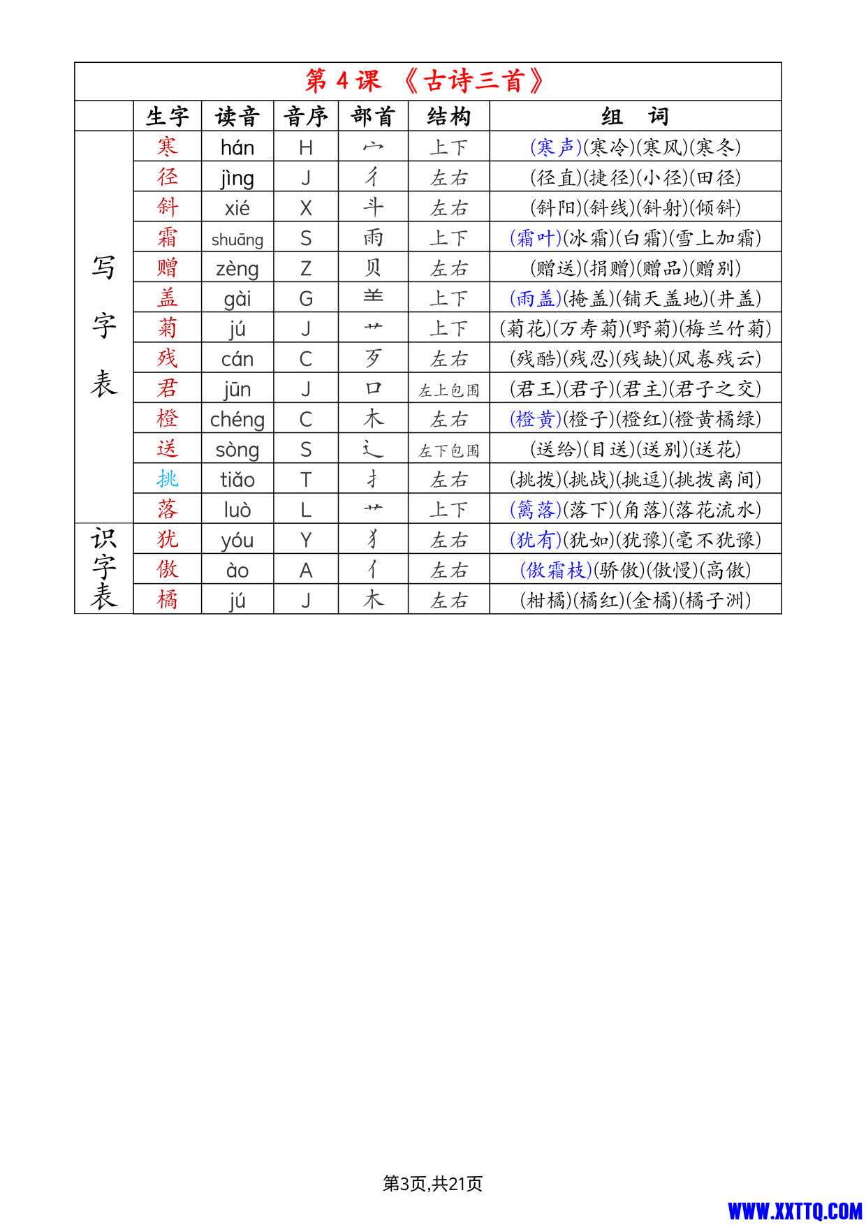 1005【2024秋三上语文生字组词（拼音音序部首结构组词）21页打印一页两张就是课本贴大小_2.jpg