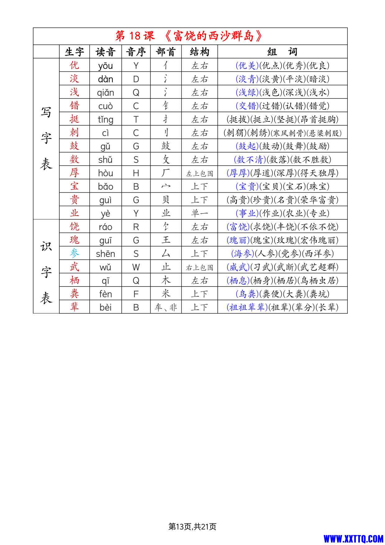 1005【2024秋三上语文生字组词（拼音音序部首结构组词）21页打印一页两张就是课本贴大小_7.jpg