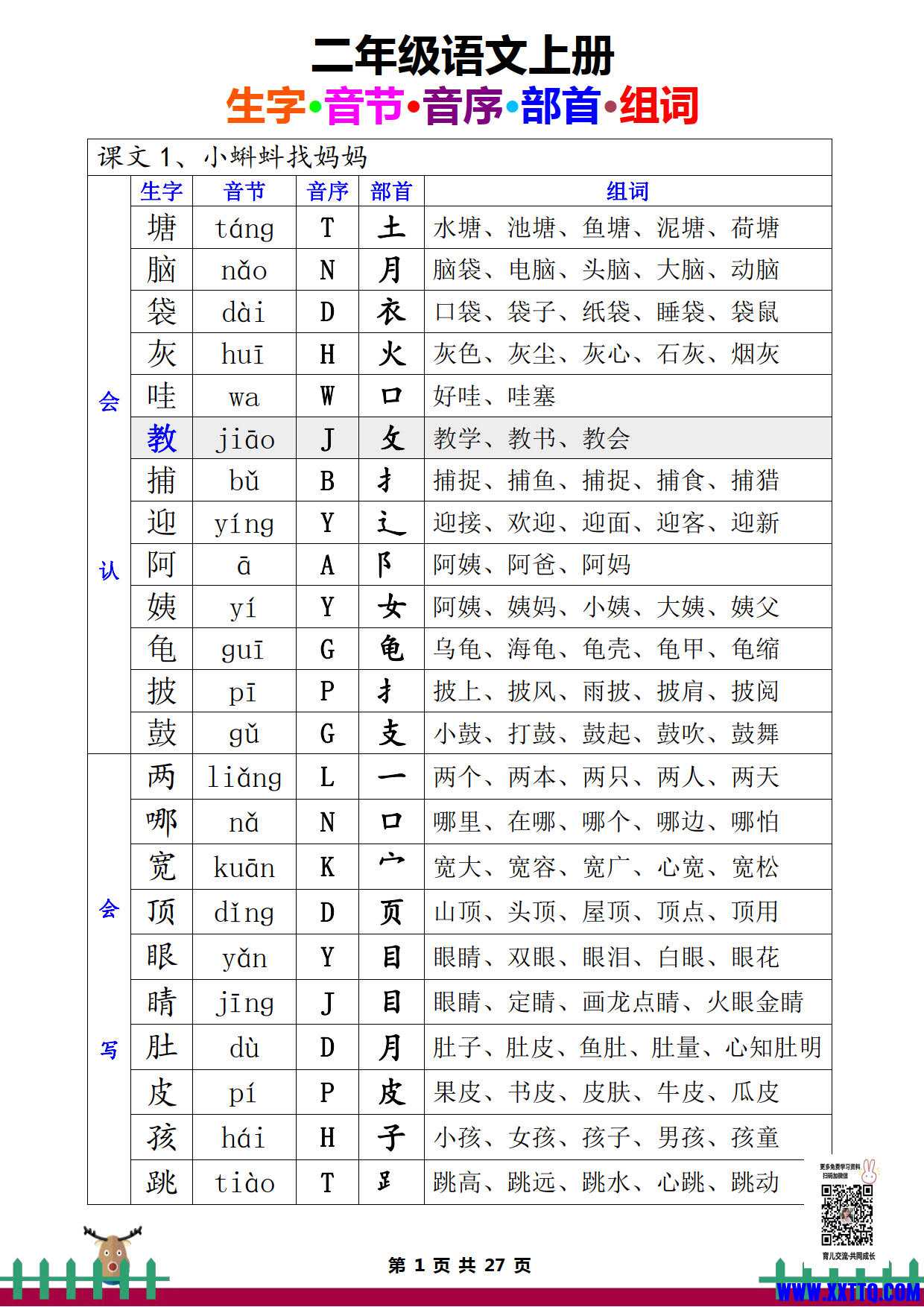 1013二年级语文上册生字组词课课贴（音节音序部首组词27页）_01.jpg