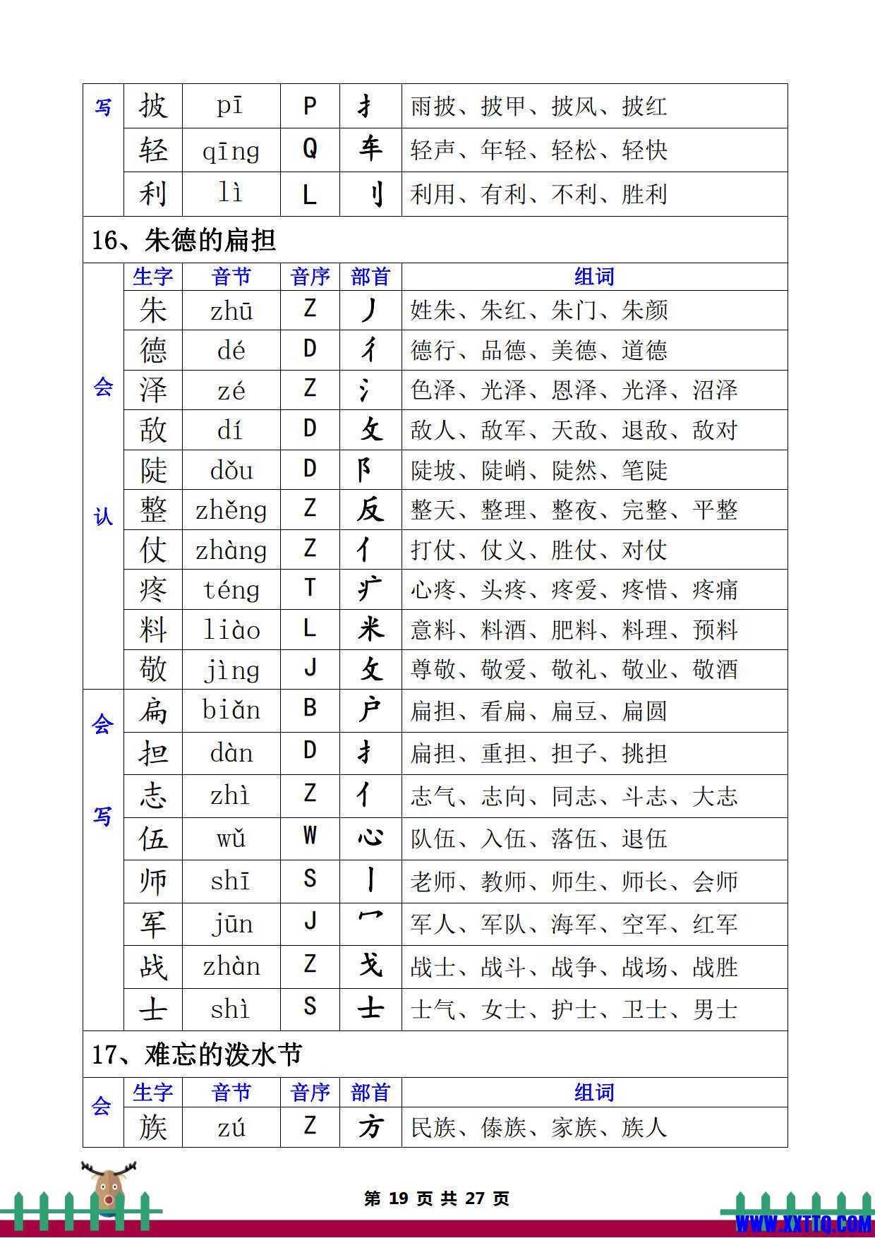 1013二年级语文上册生字组词课课贴（音节音序部首组词27页）_10.jpg