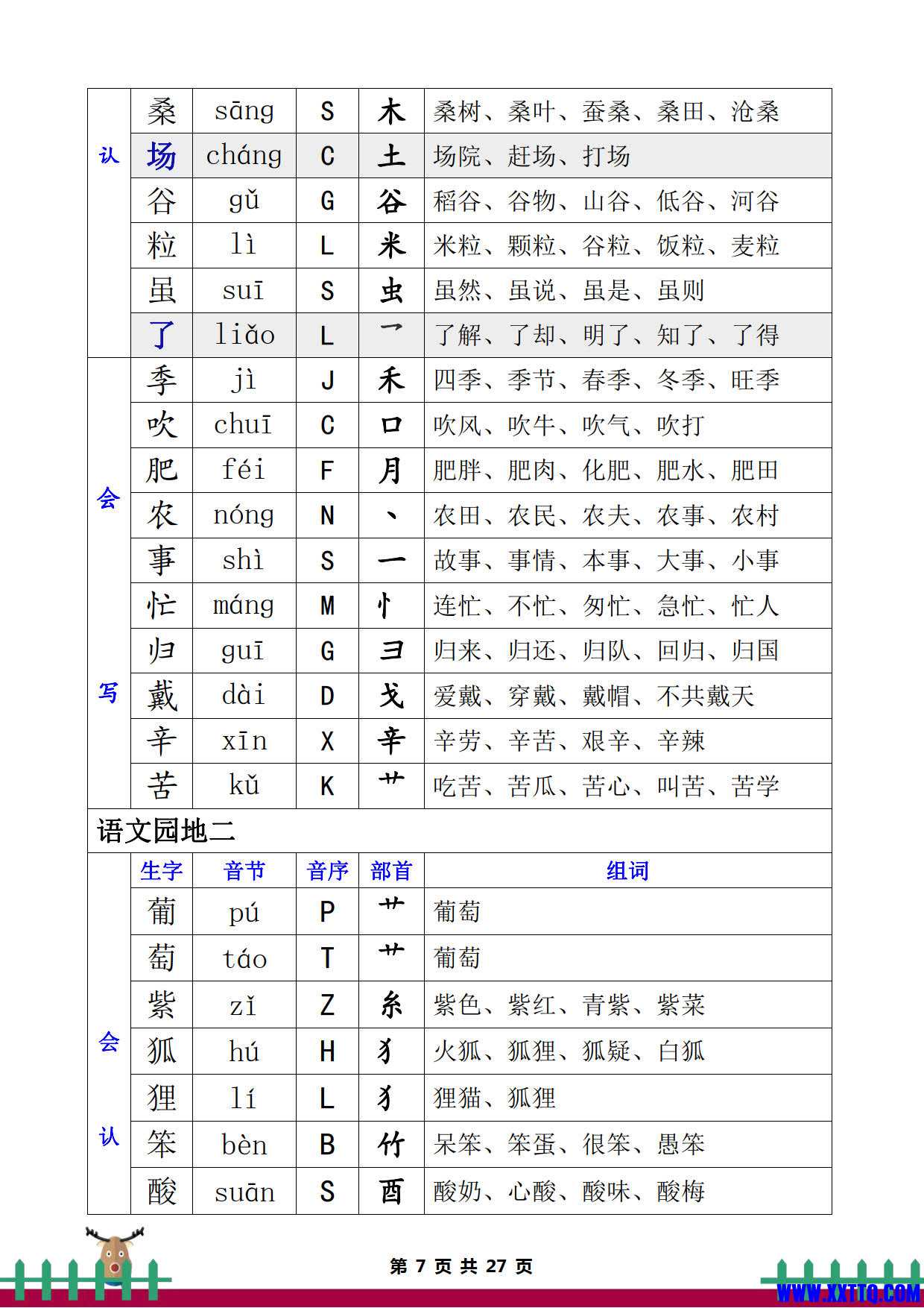 1013二年级语文上册生字组词课课贴（音节音序部首组词27页）_04.jpg