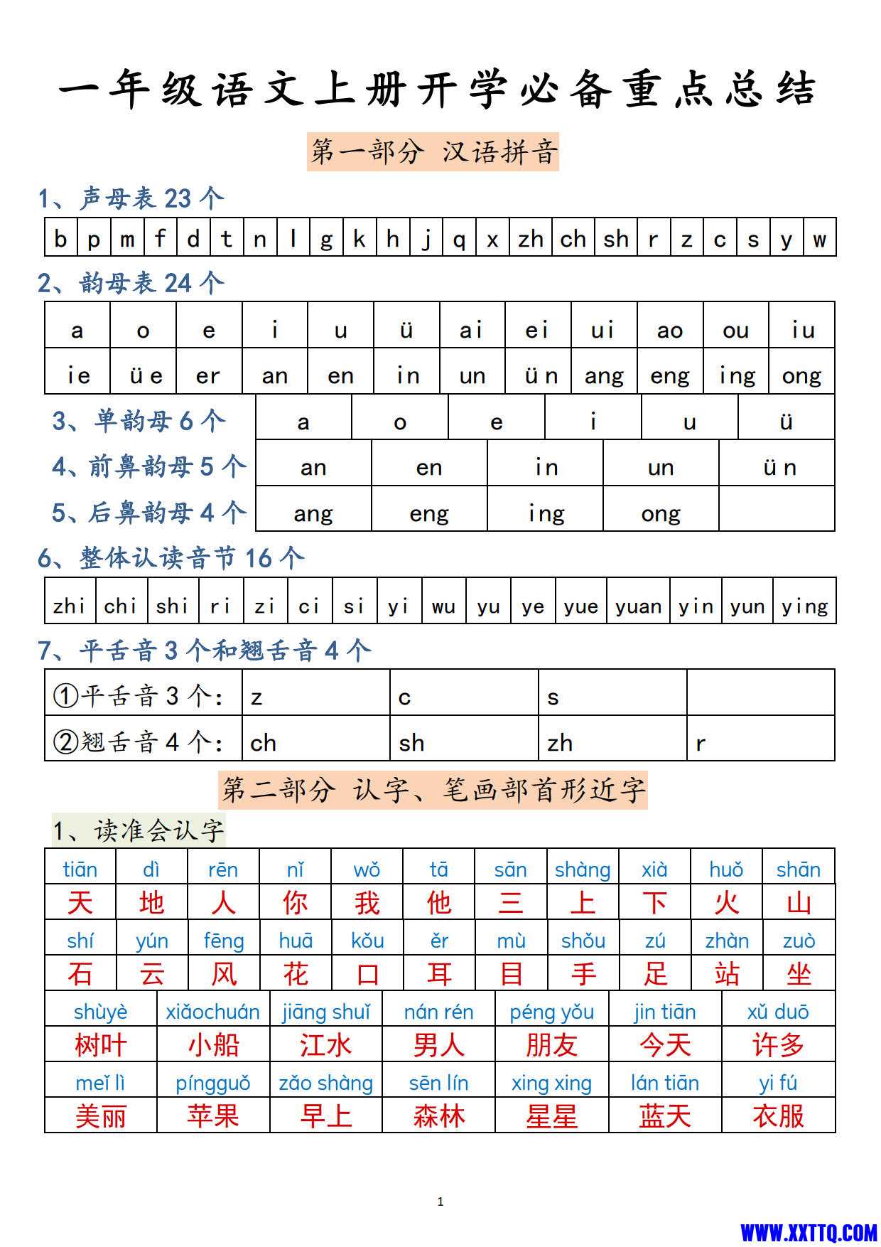 一年级语文上册高频考点知识总结_1.jpg