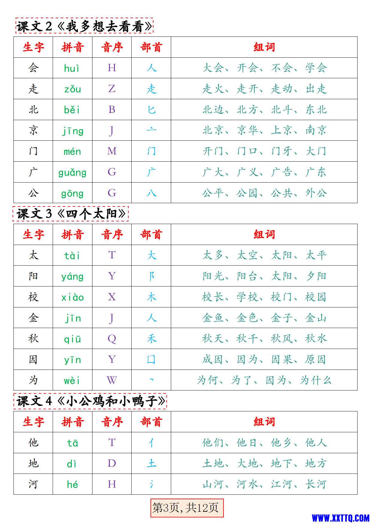 新版2024一年级语文下册写字表组词（拼音音序部首组词12页）_2.jpg