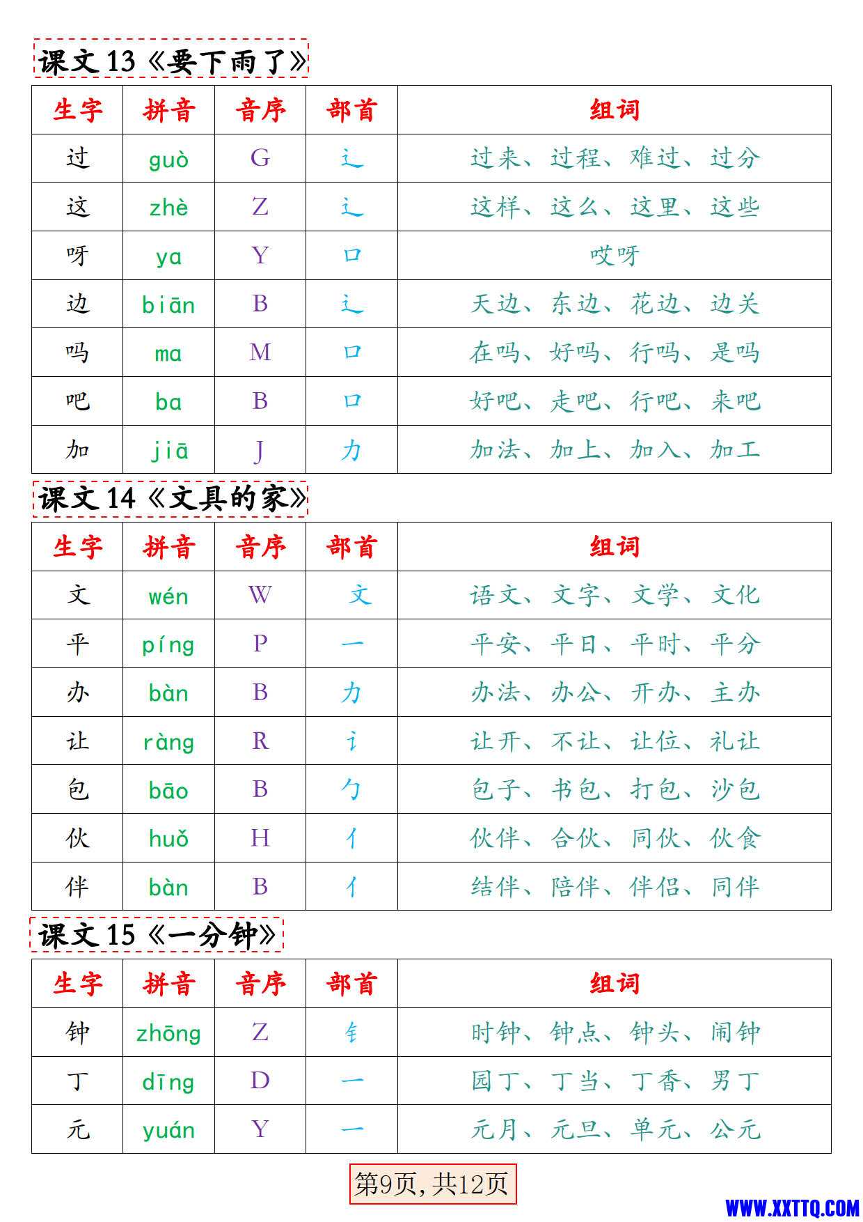 新版2024一年级语文下册写字表组词（拼音音序部首组词12页）_5.jpg