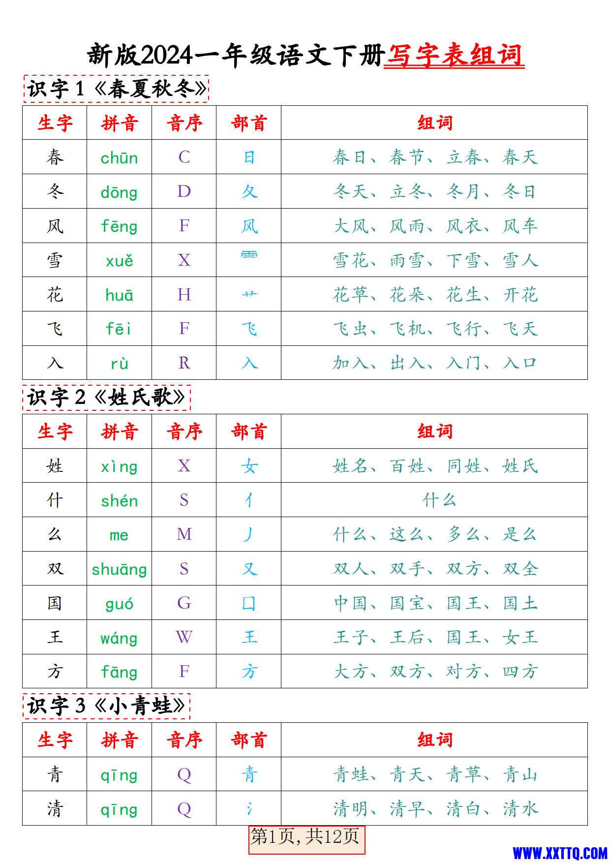 新版2024一年级语文下册写字表组词（拼音音序部首组词12页）_1.jpg